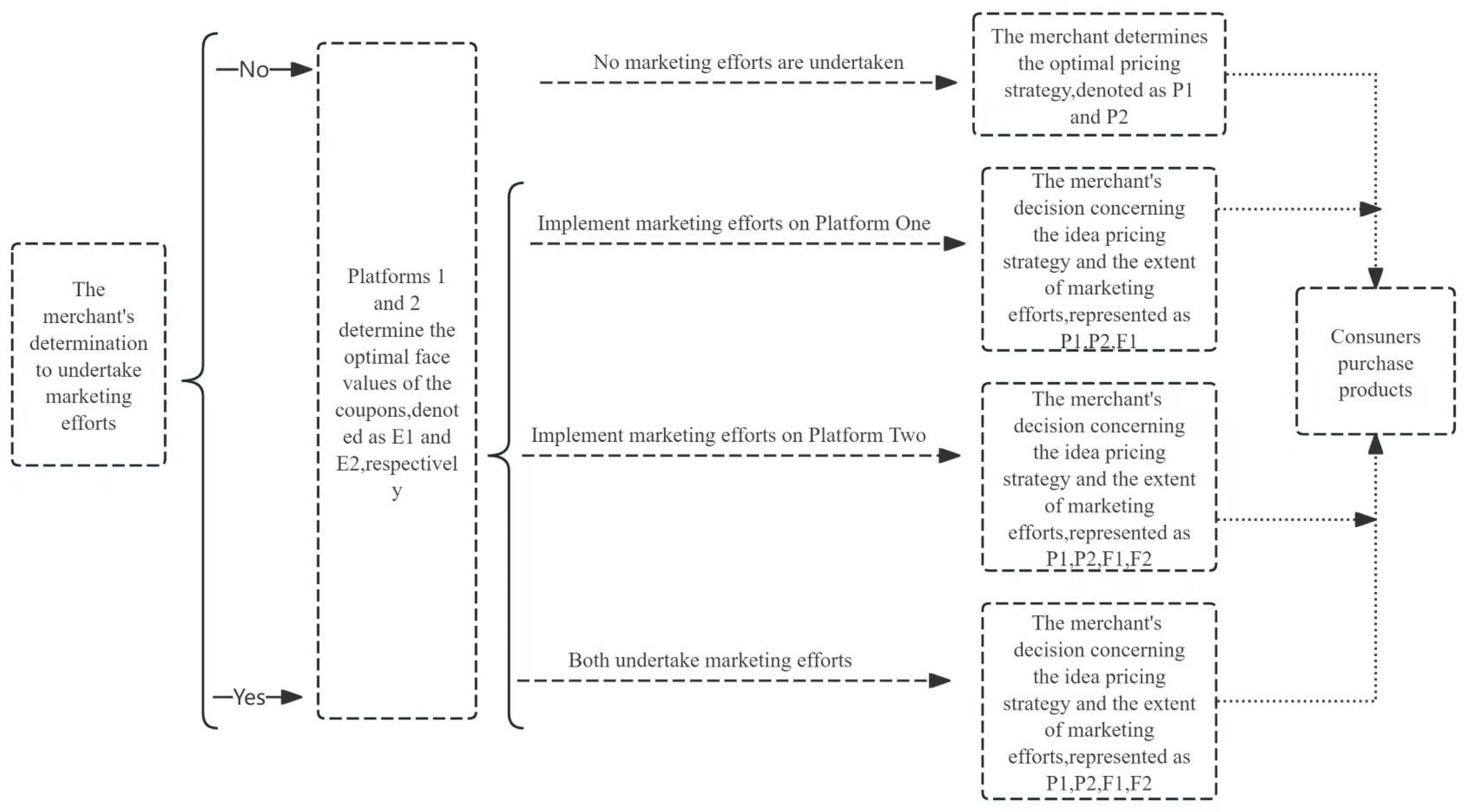 Sustainability 16 10269 g001