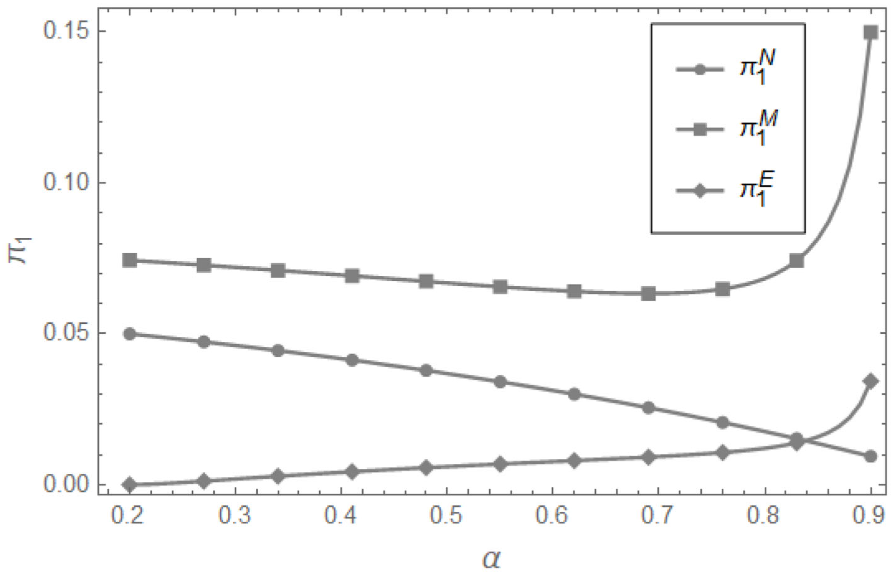Sustainability 16 10269 g003