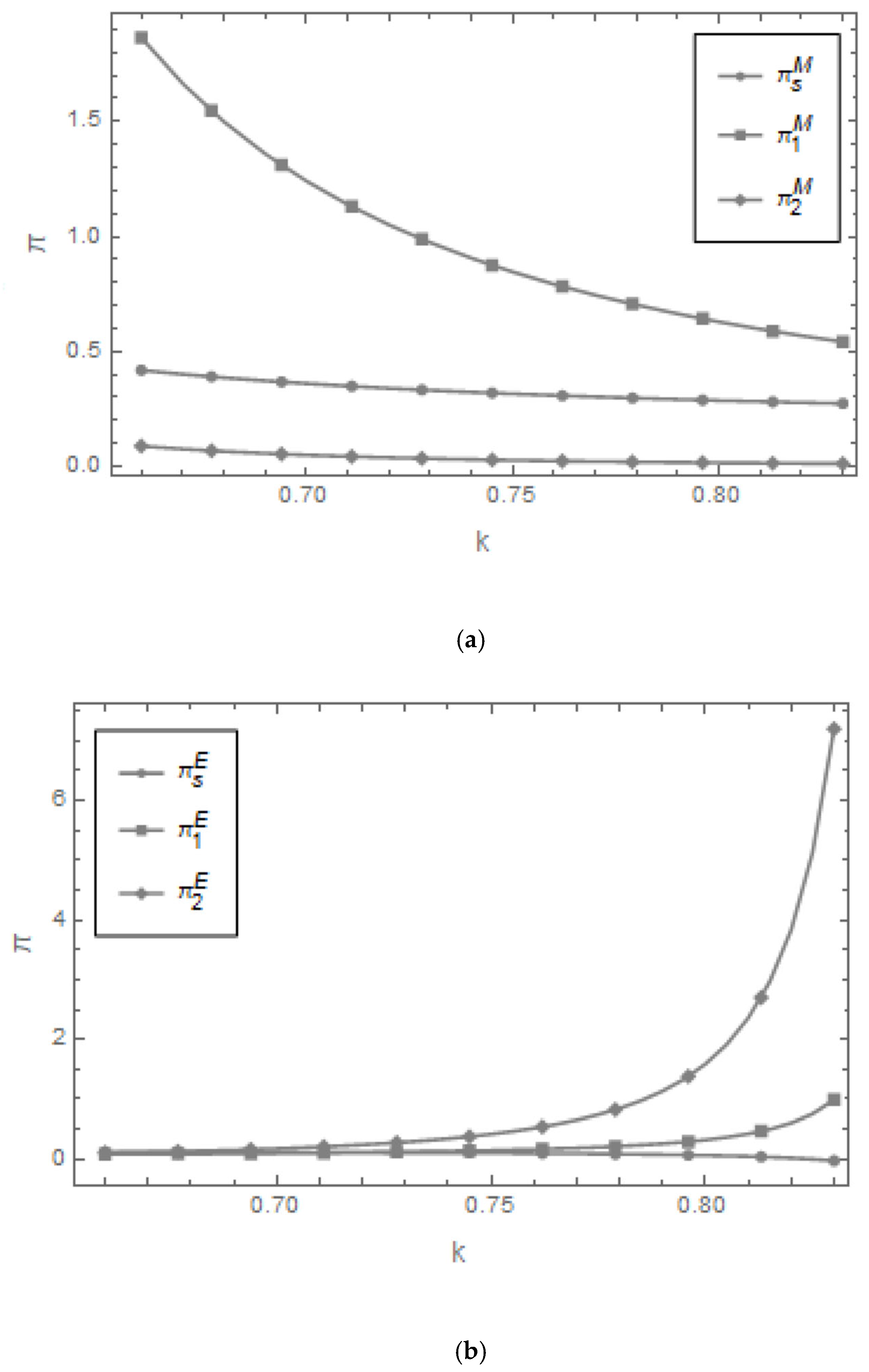 Sustainability 16 10269 g005