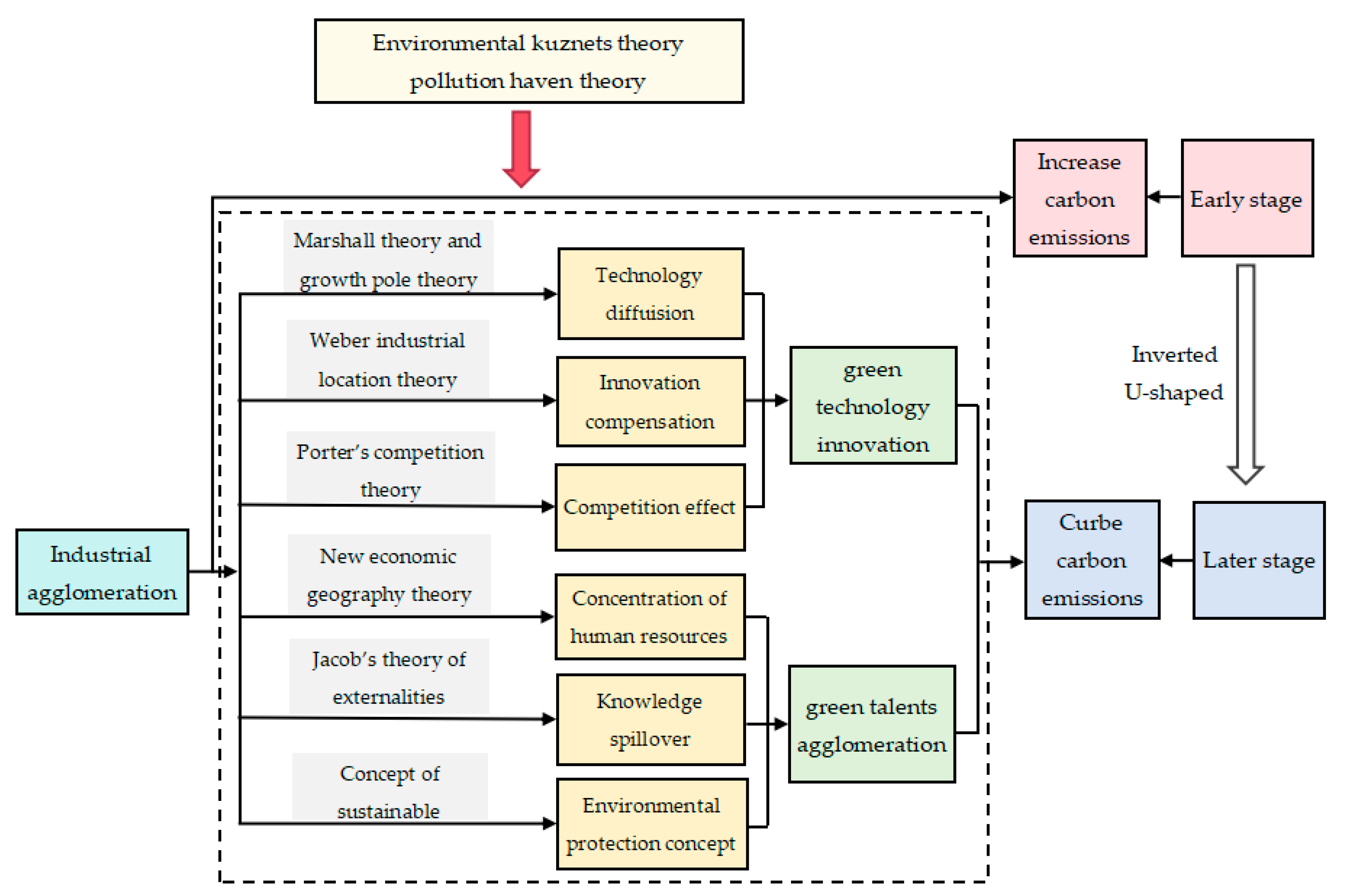 Sustainability 16 10270 g001