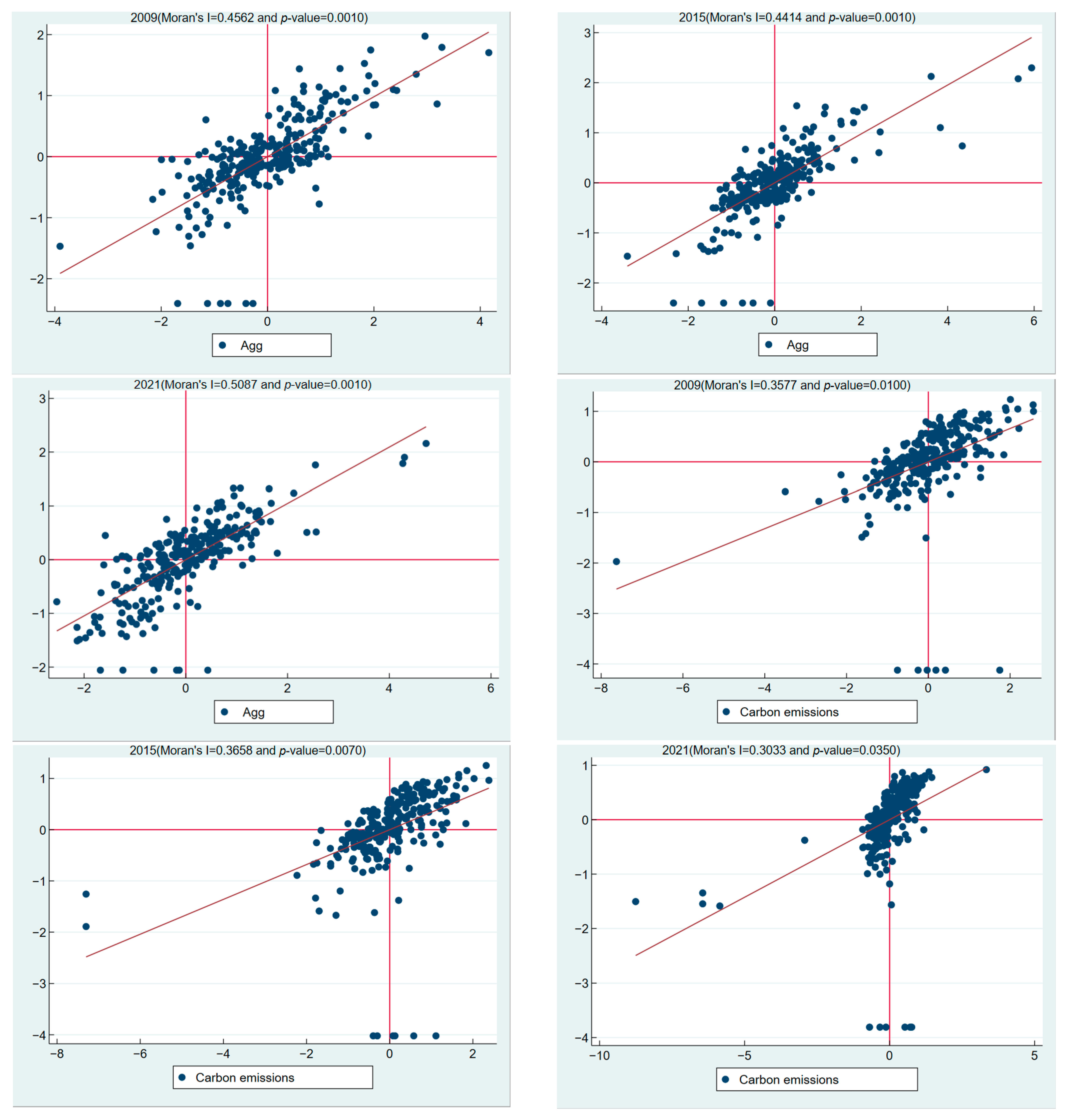 Sustainability 16 10270 g002