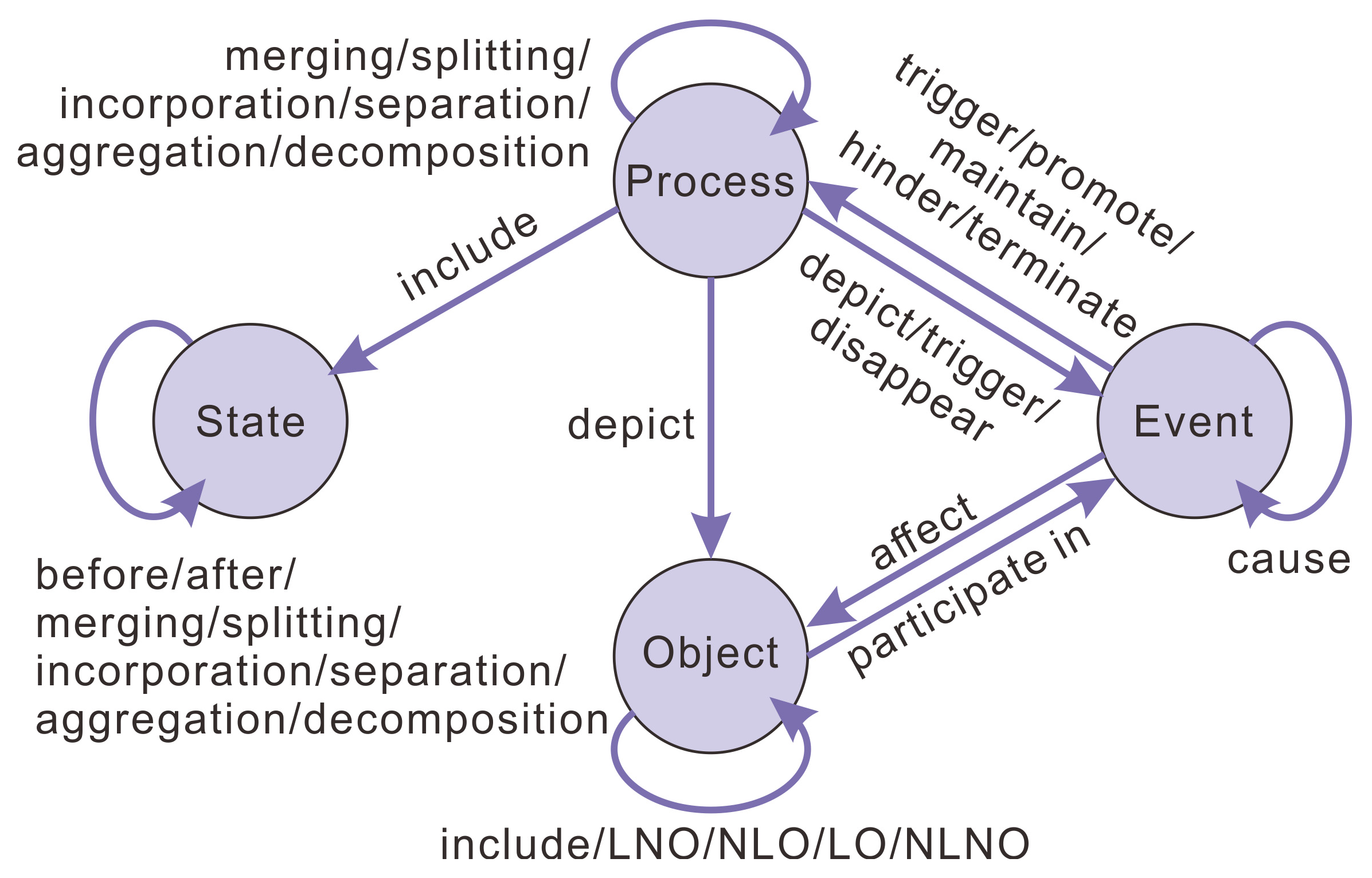 A Hierarchical Spatiotemporal Data Model Based on Knowledge Graphs for ...
