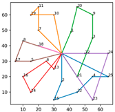 Sustainability 16 10272 i001