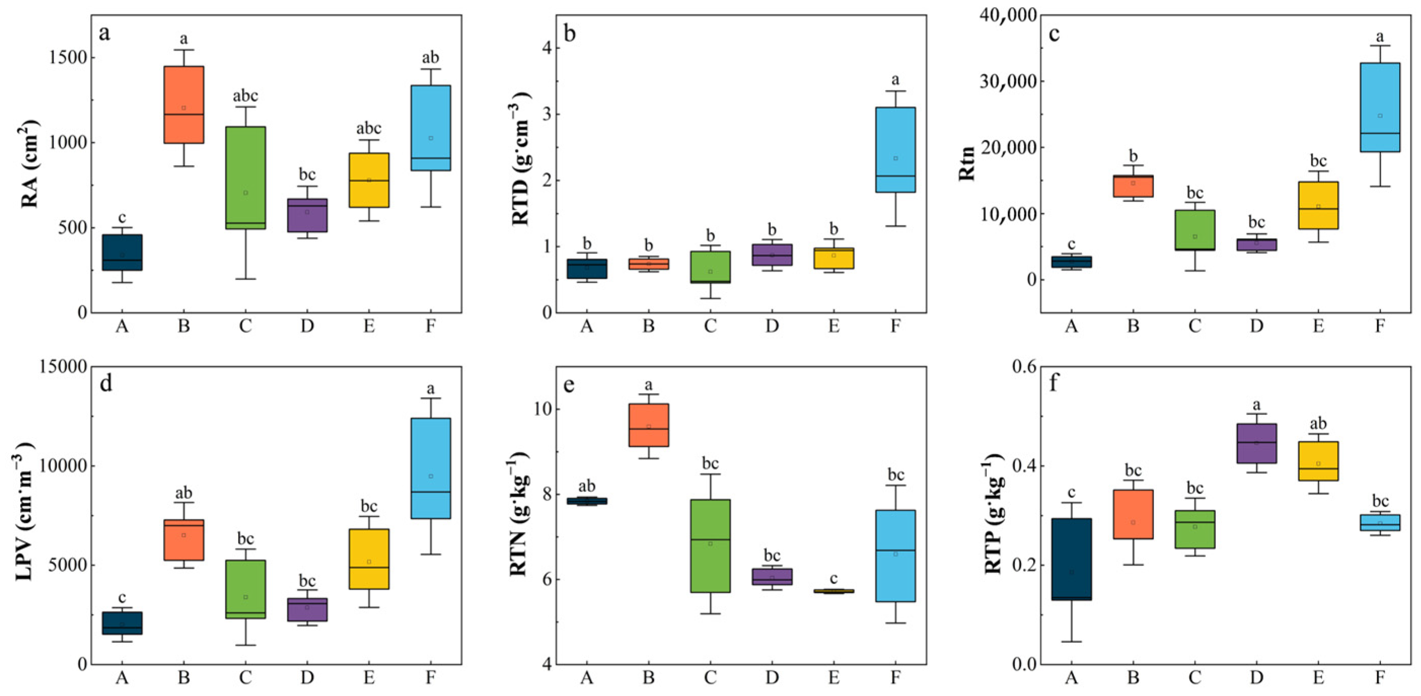 Sustainability 16 10273 g004