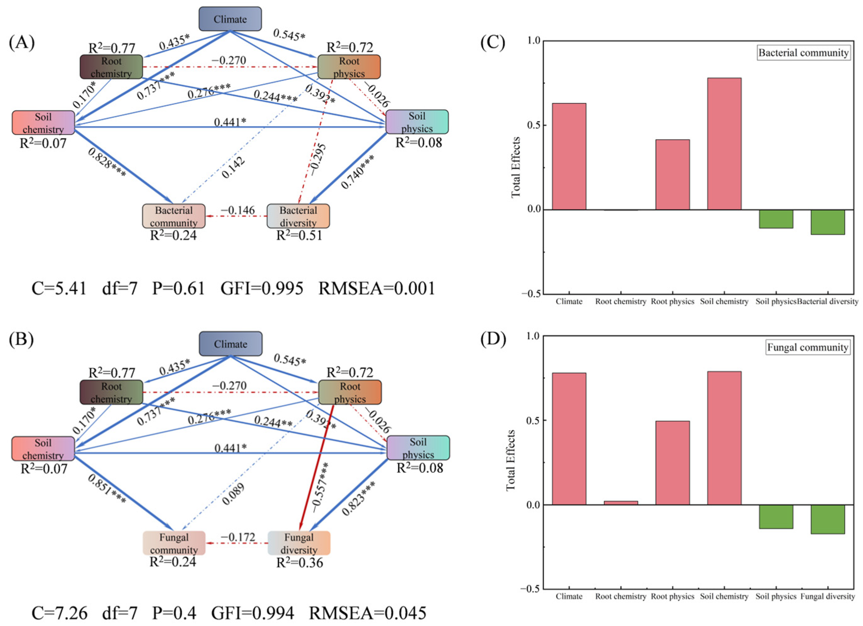 Sustainability 16 10273 g010