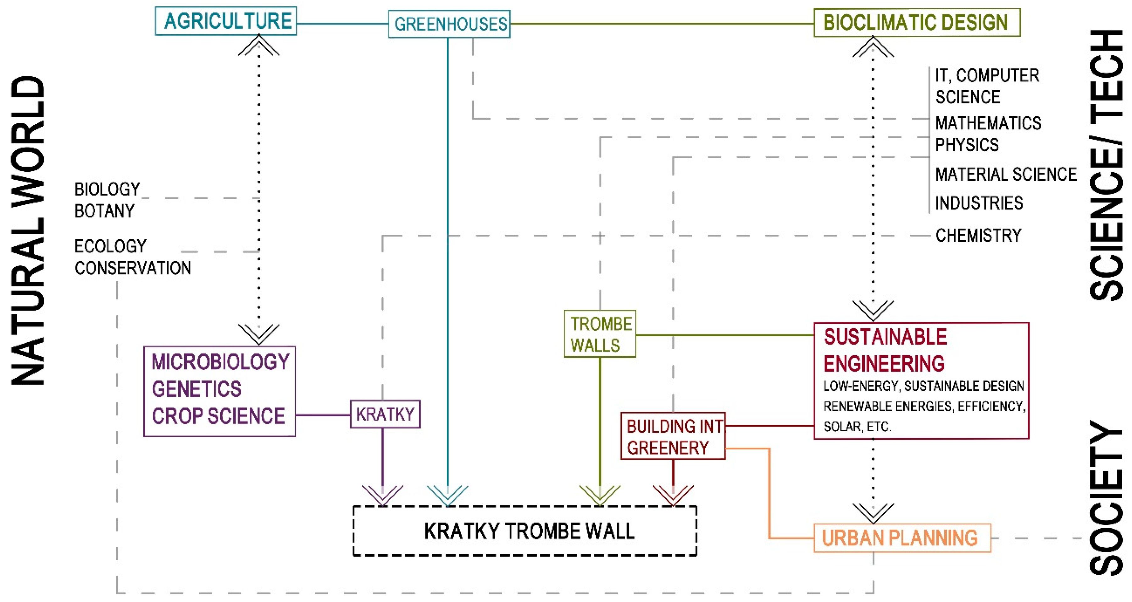 Sustainability 16 10274 g001