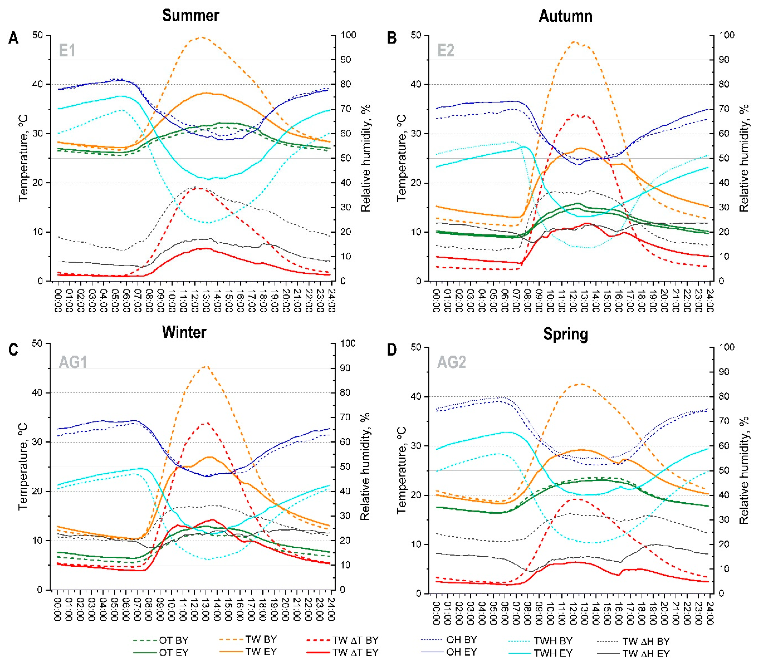 Sustainability 16 10274 g011