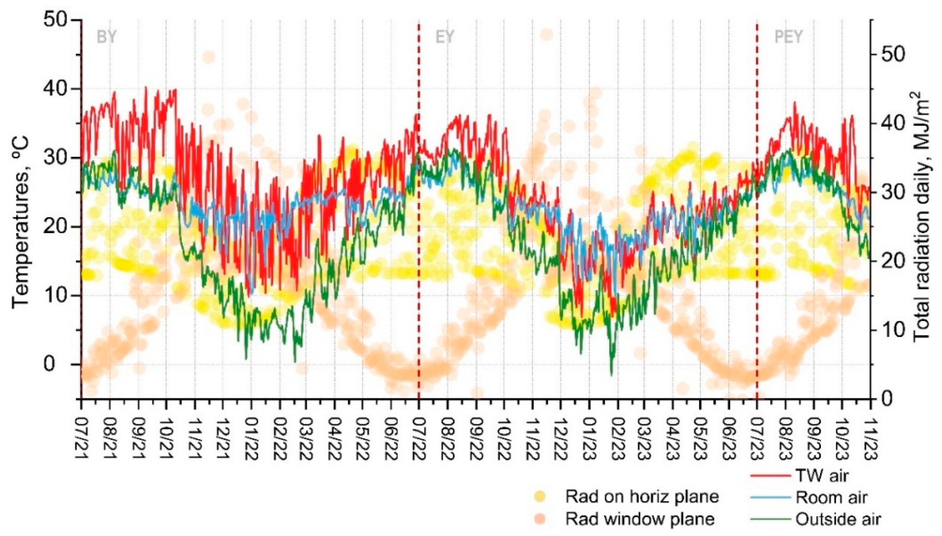 Sustainability 16 10274 g013