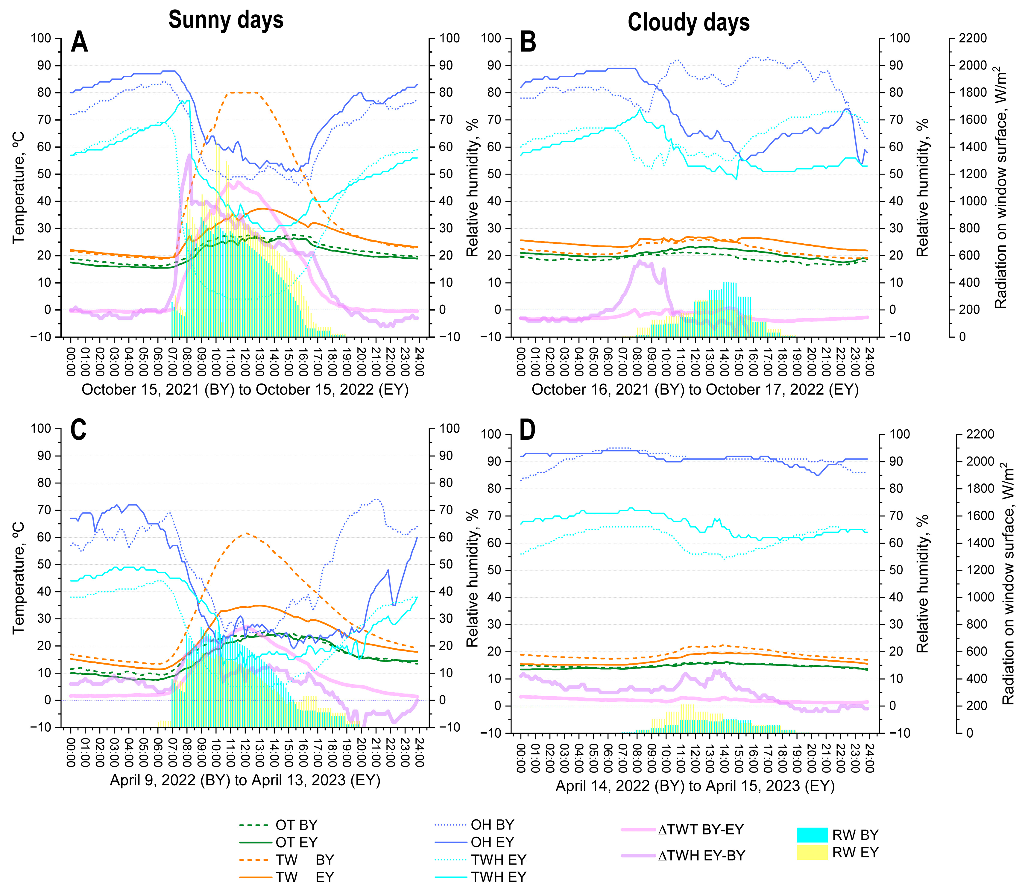 Sustainability 16 10274 g015
