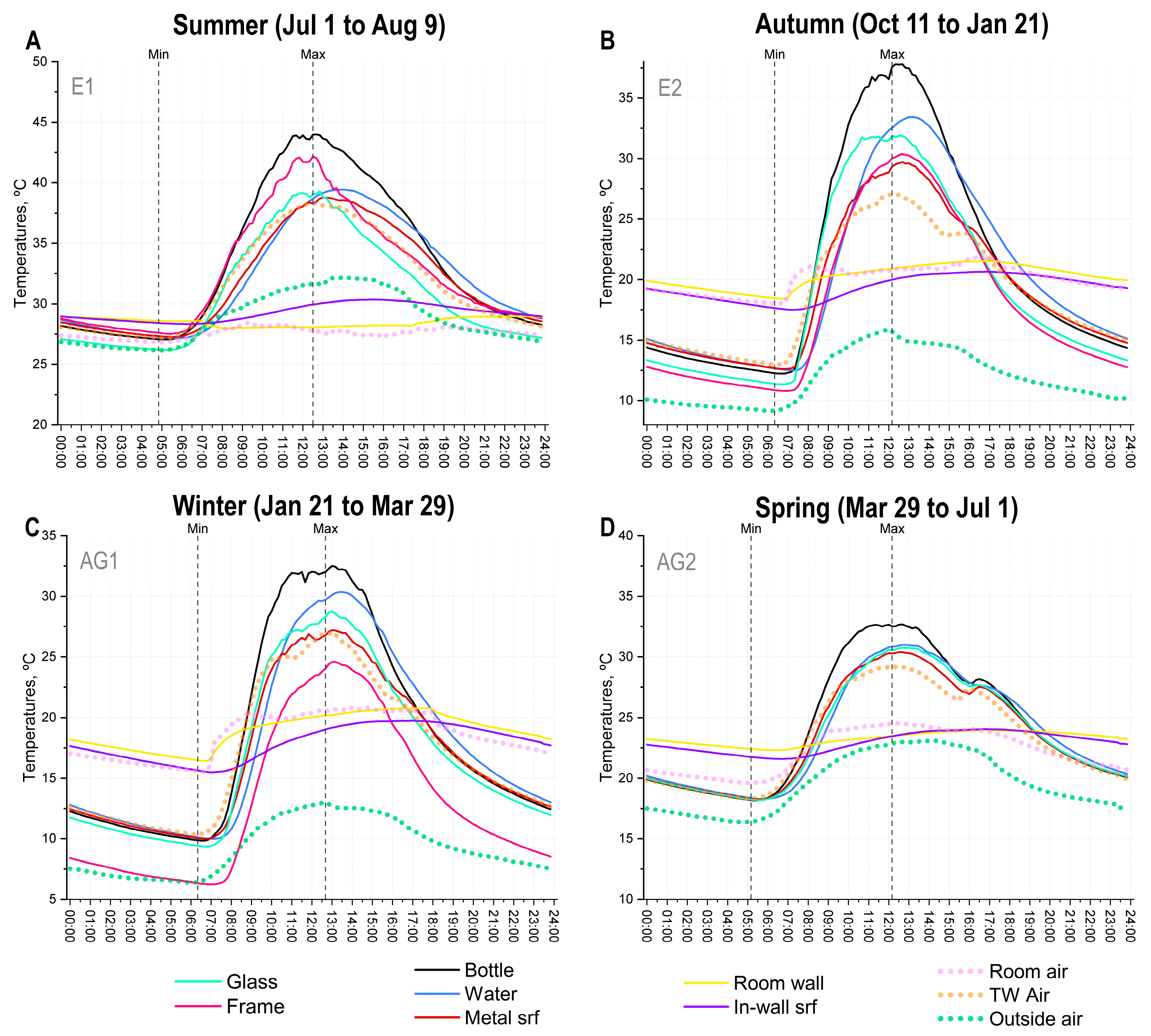 Sustainability 16 10274 g017