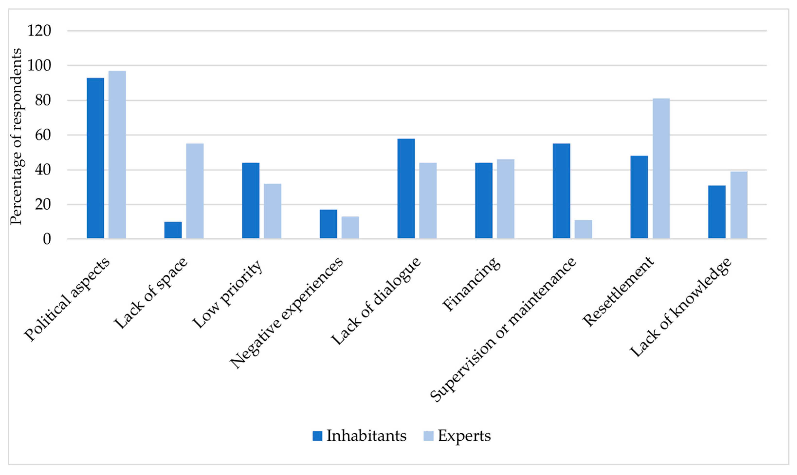 Sustainability 16 10276 g010