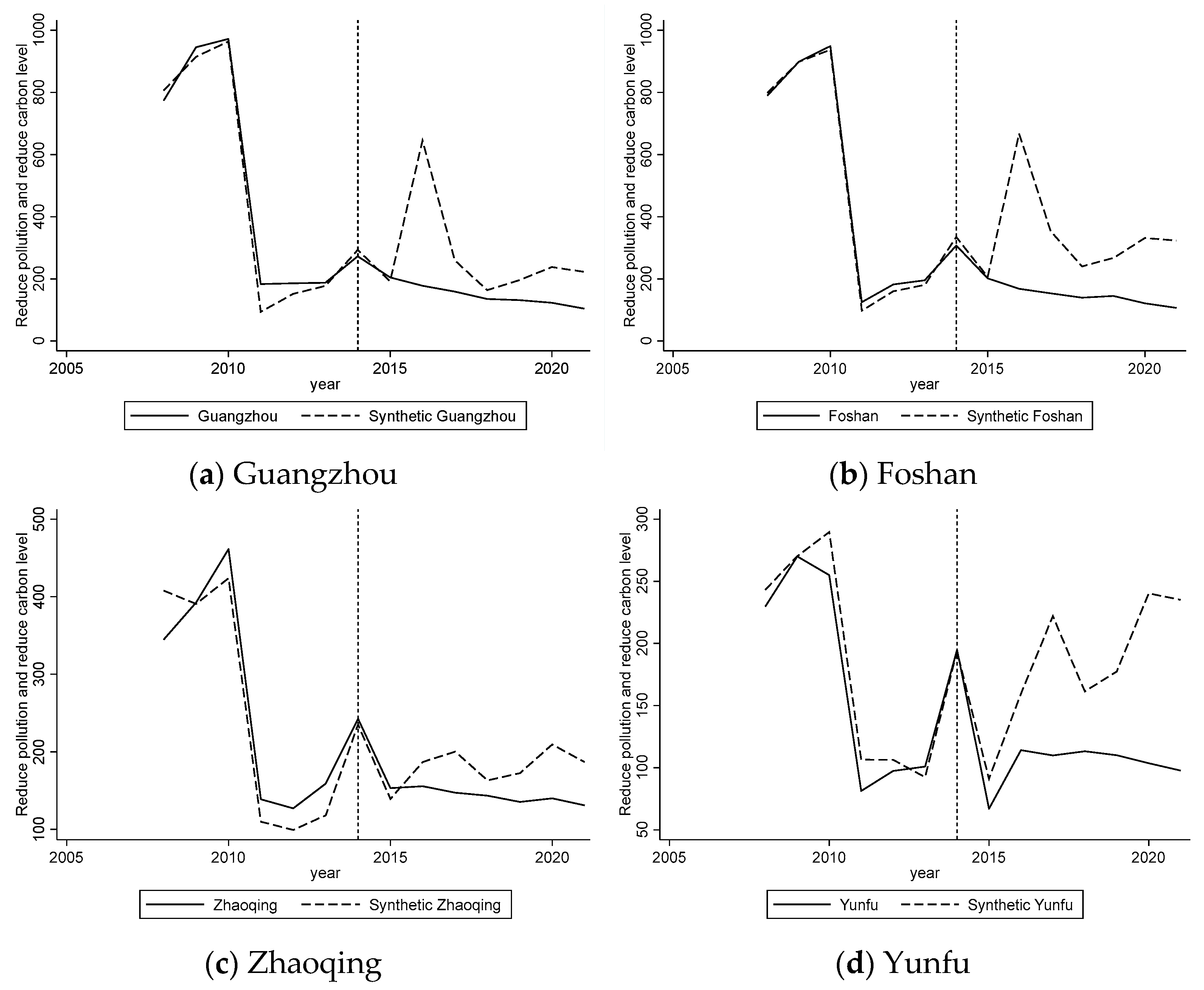 Sustainability 16 10279 g005