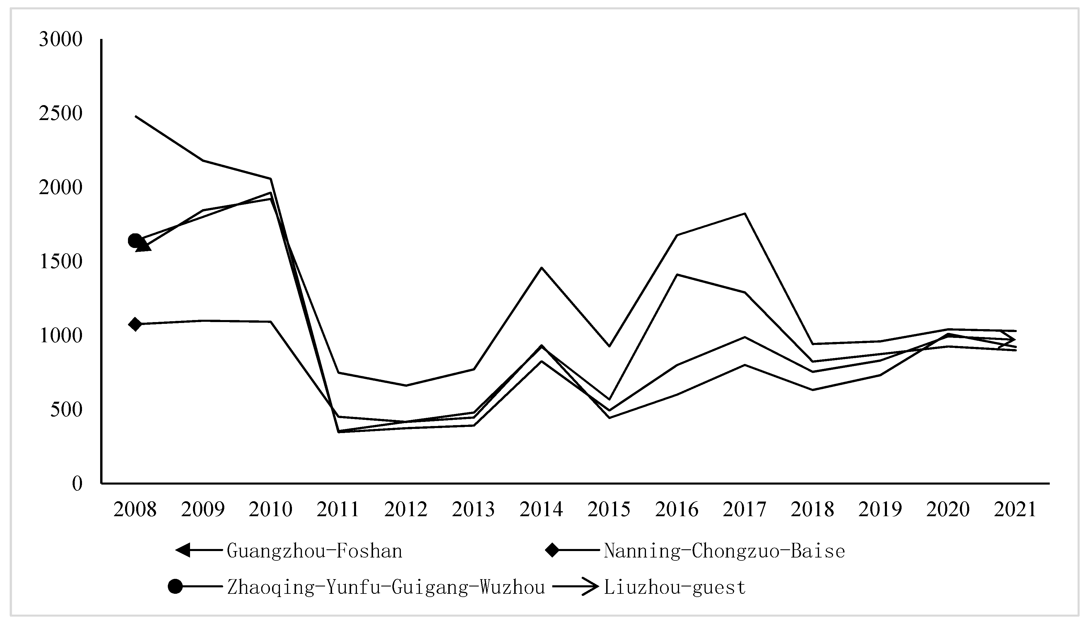 Sustainability 16 10279 g006