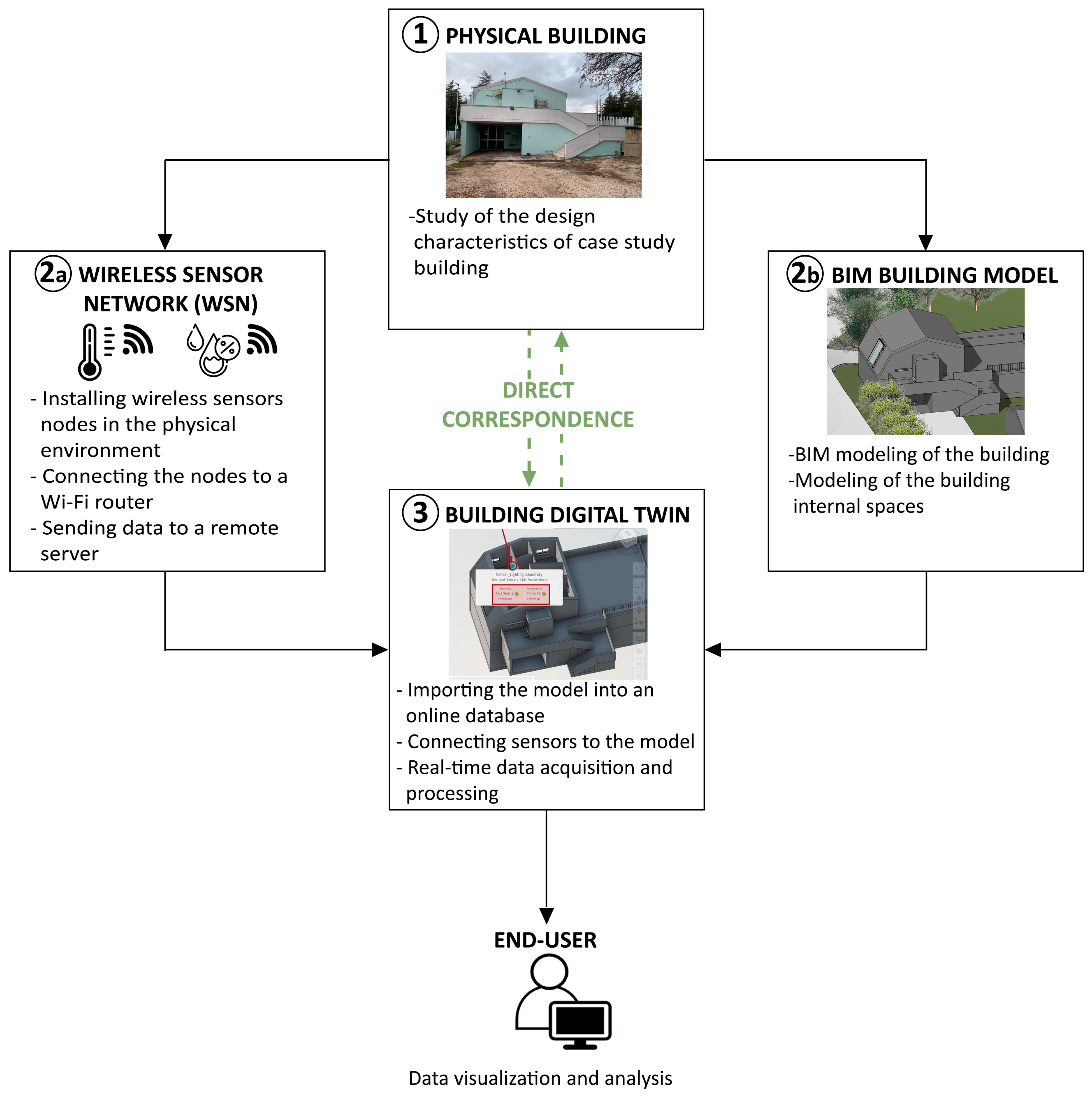Sustainability 16 10281 g001