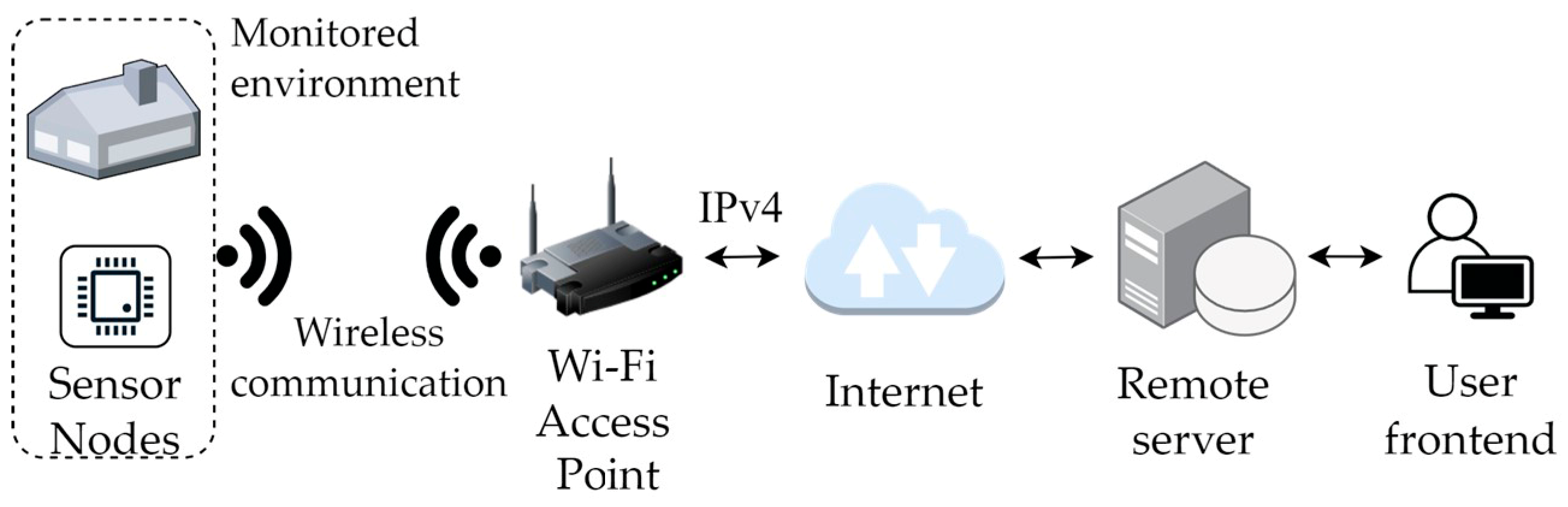 Sustainability 16 10281 g006