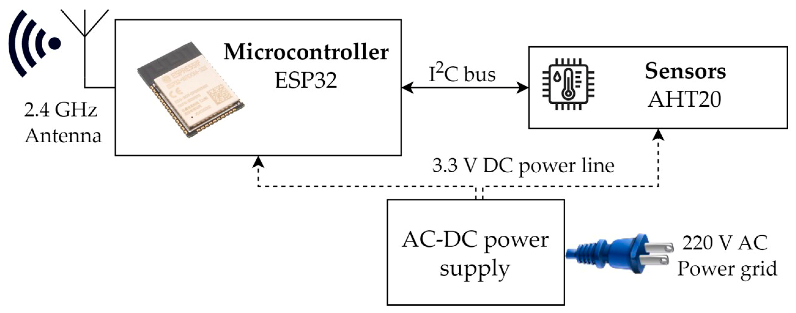 Sustainability 16 10281 g007