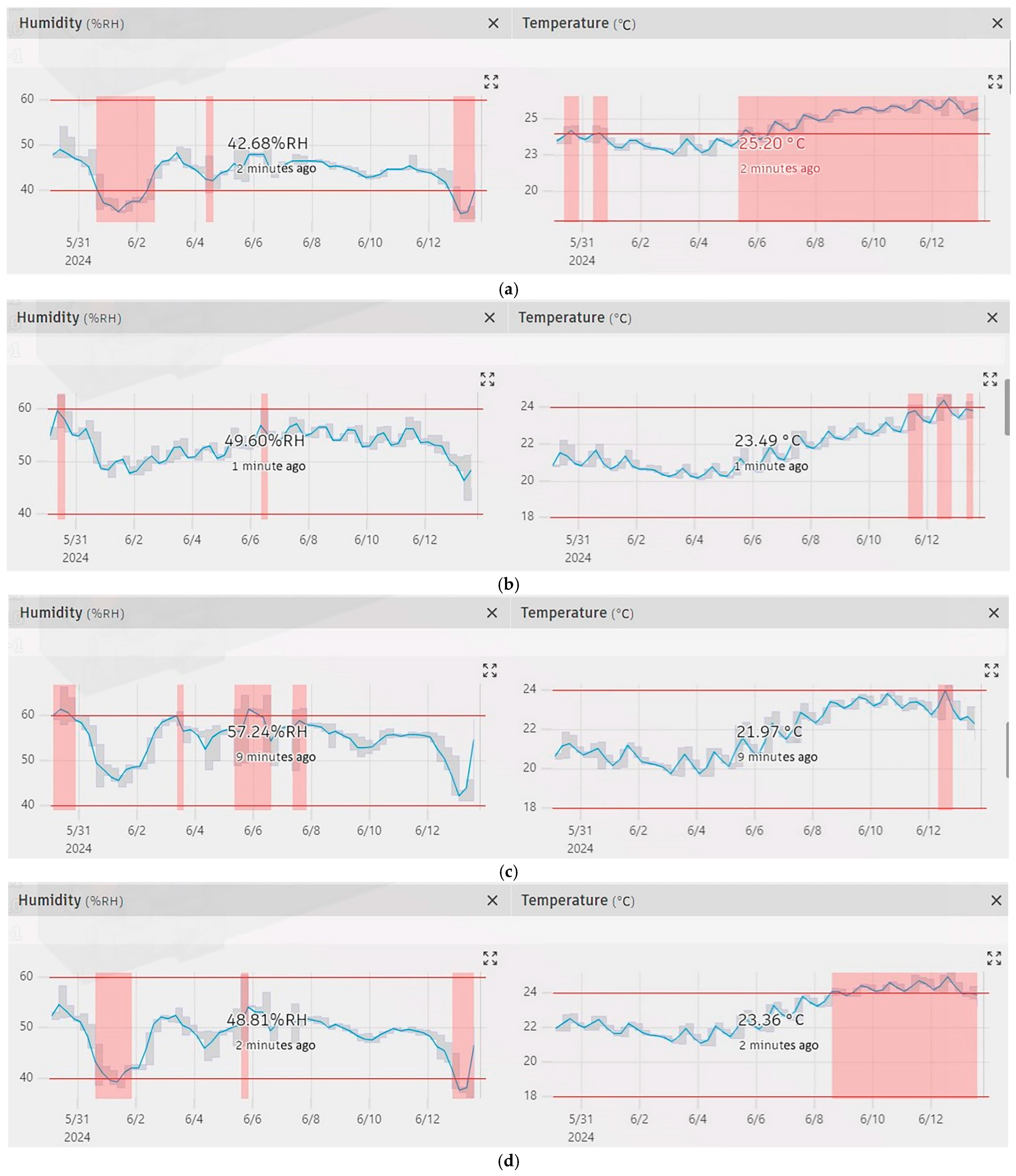 Sustainability 16 10281 g015