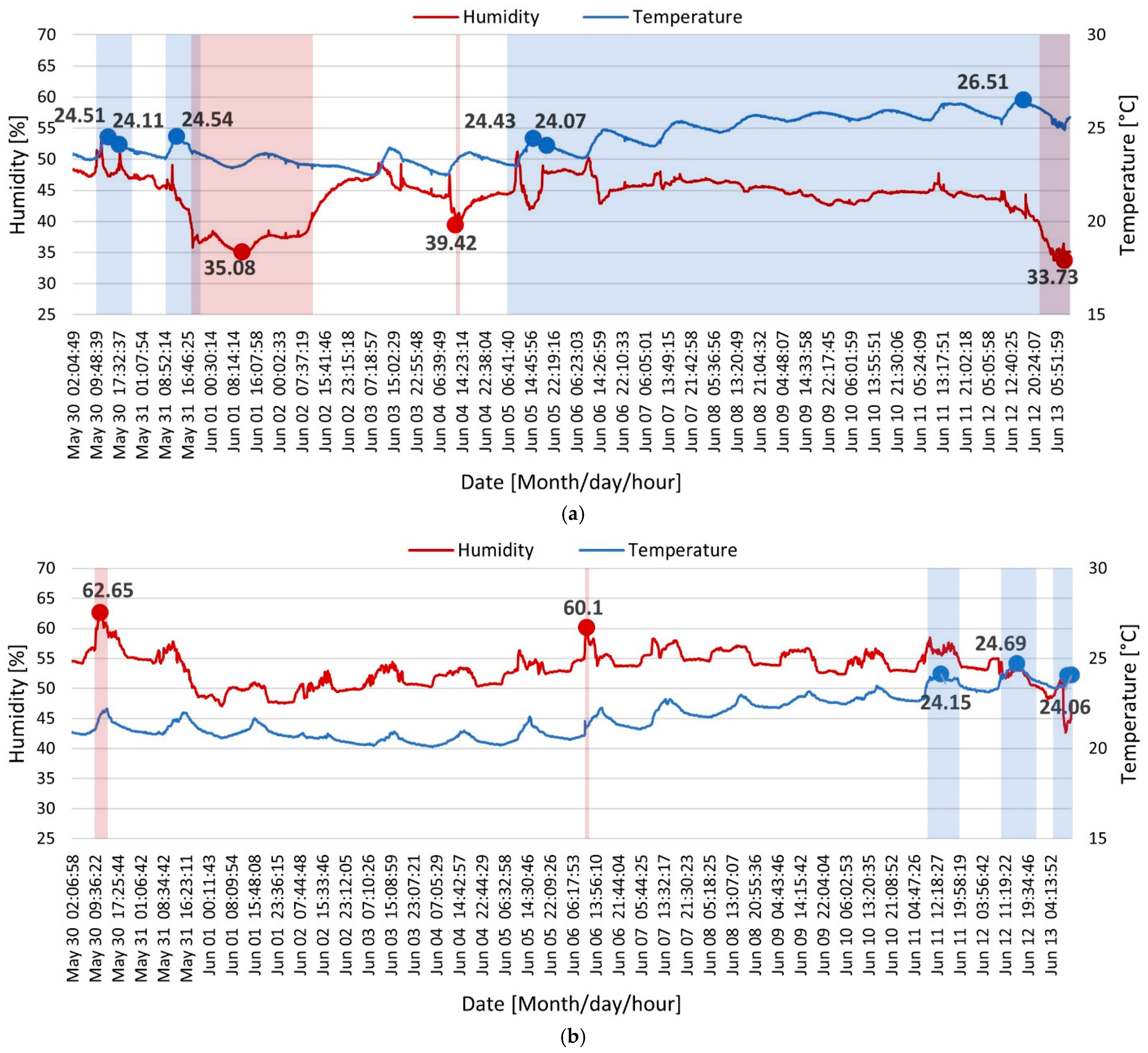 Sustainability 16 10281 g017a