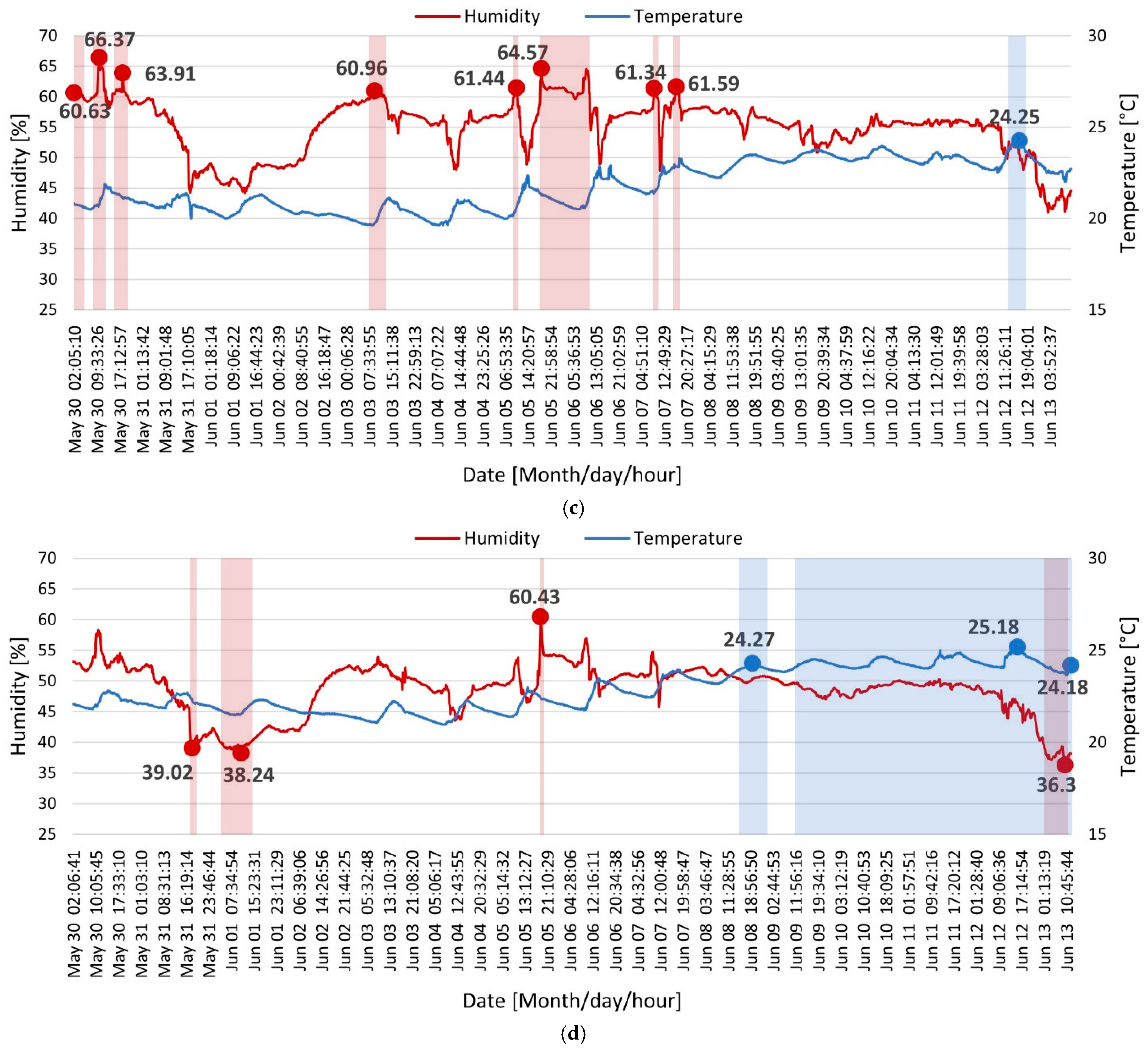 Sustainability 16 10281 g017b