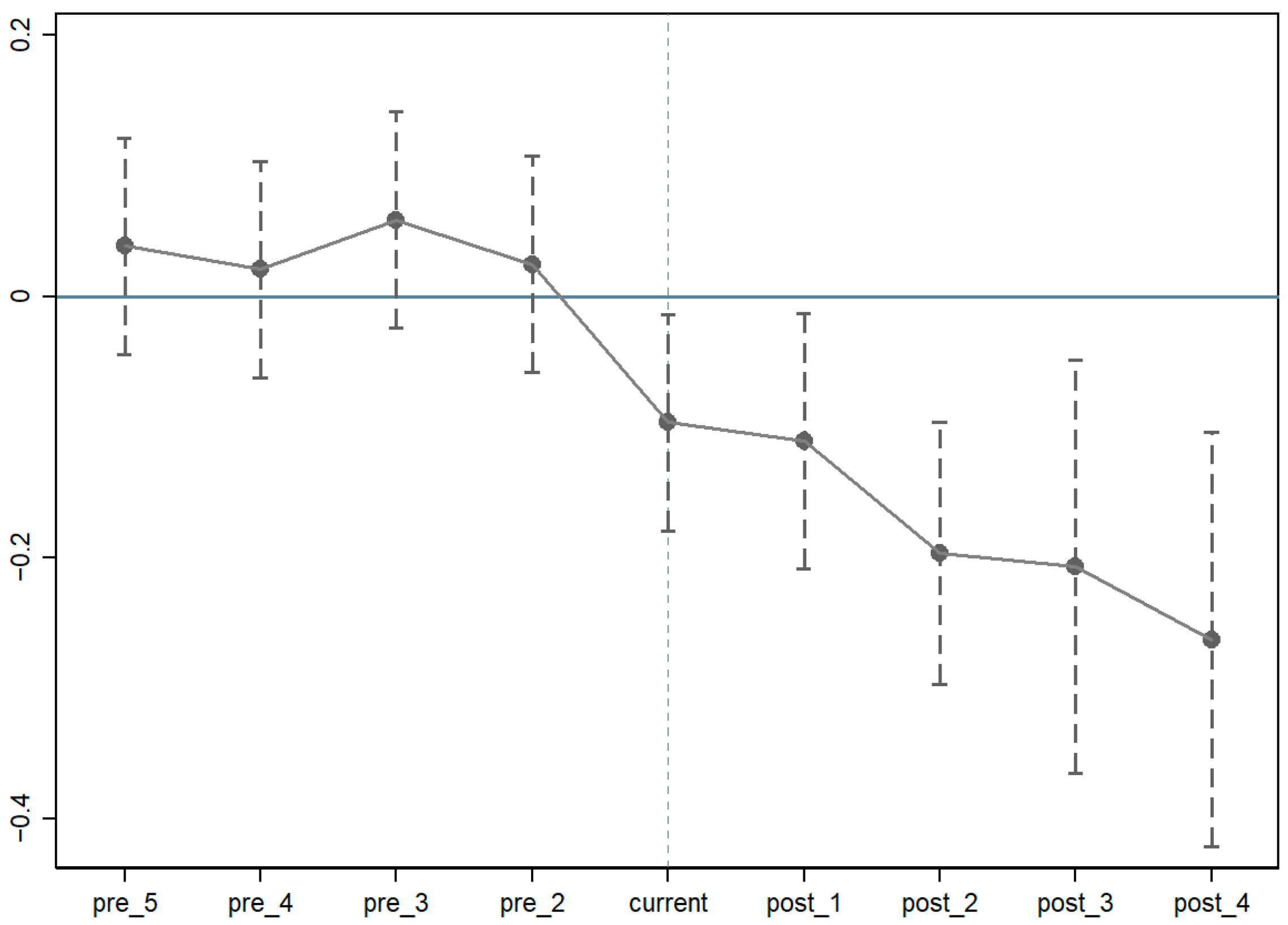Sustainability 16 10282 g001