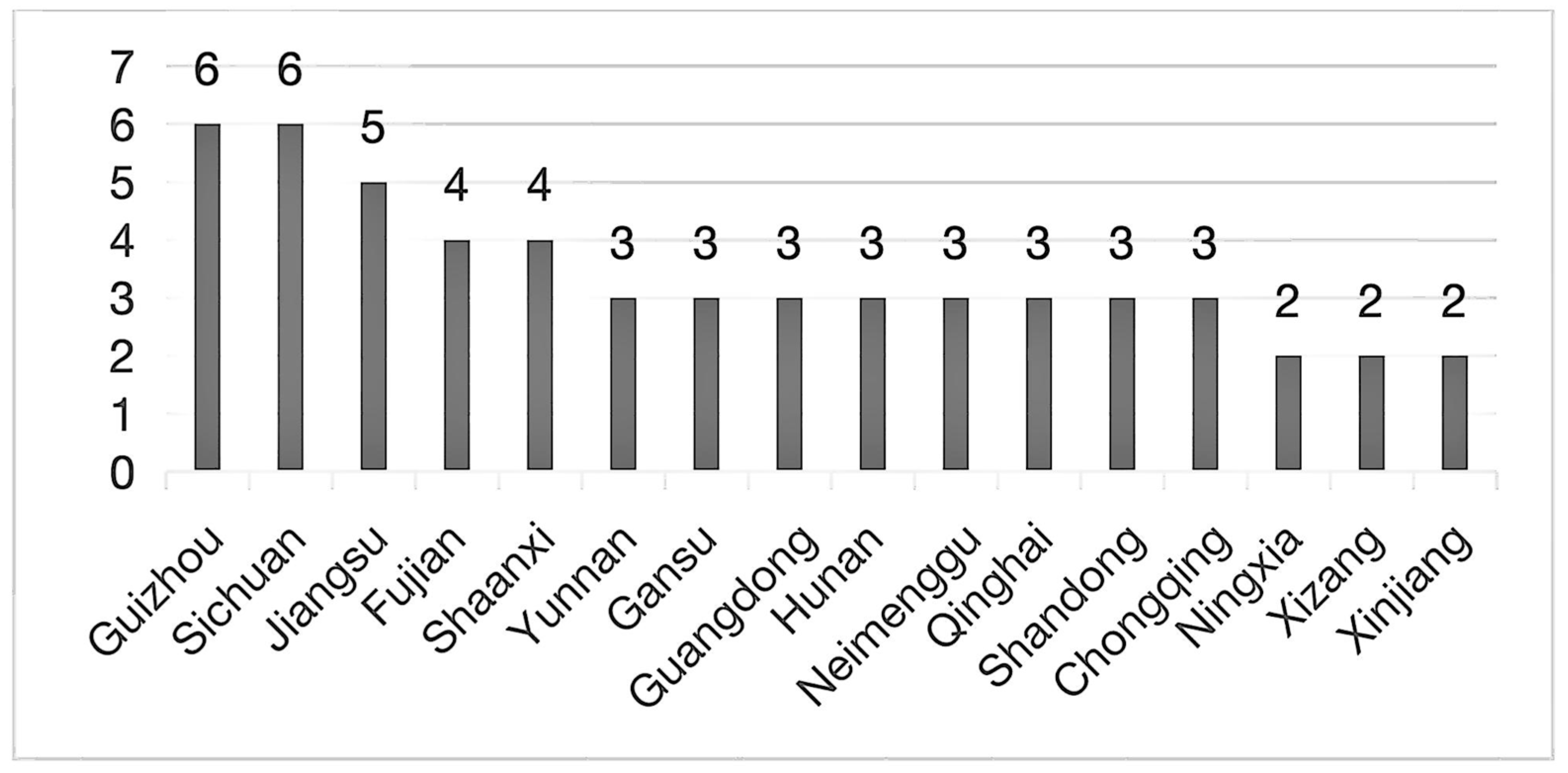 Sustainability 16 10283 g001