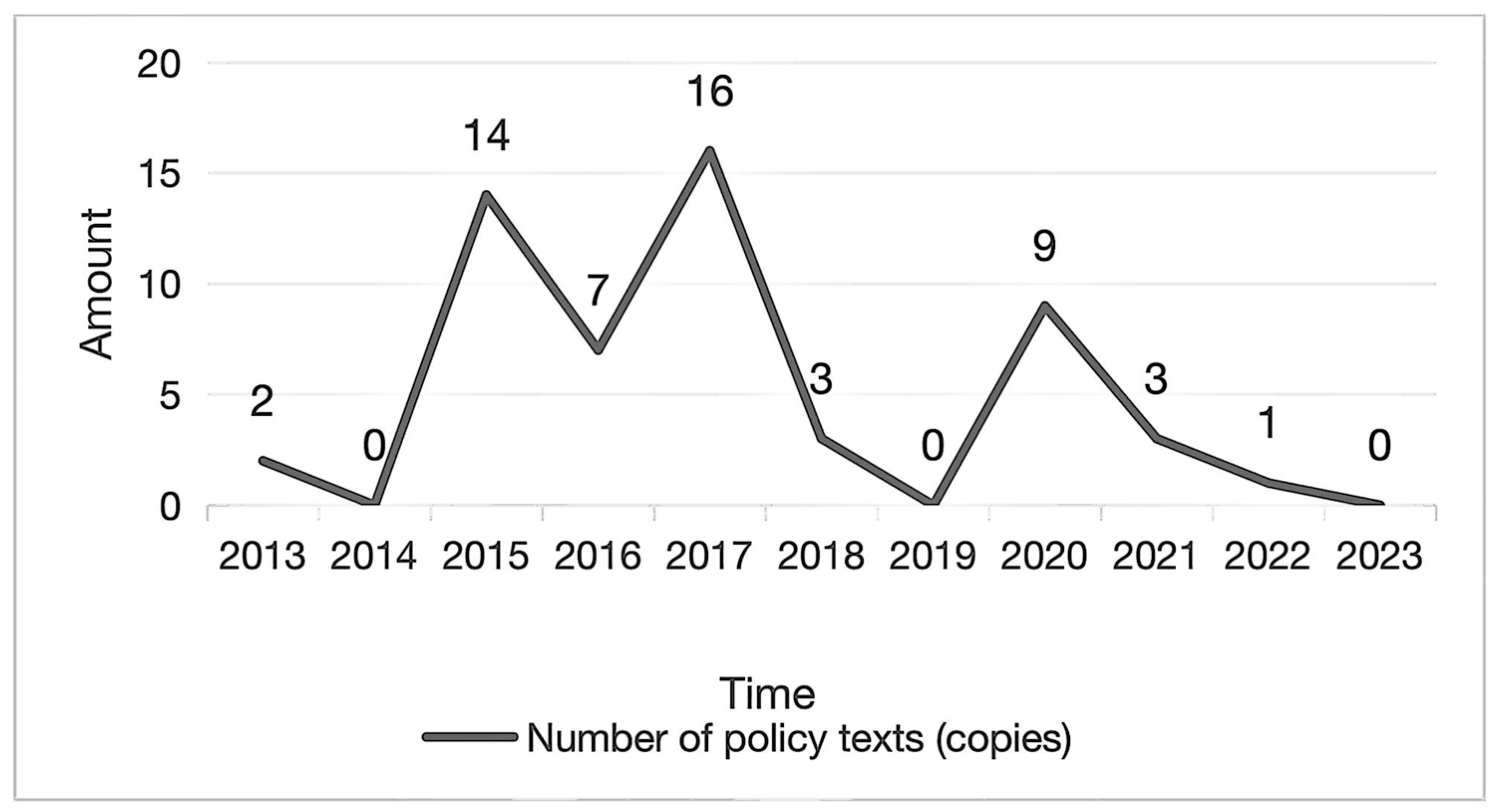Sustainability 16 10283 g002