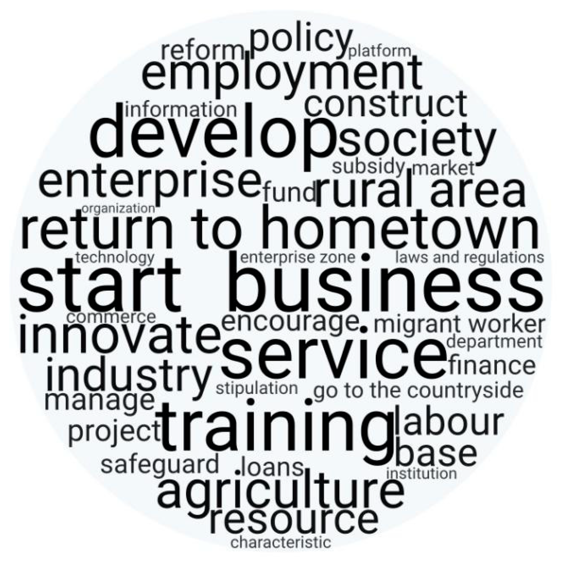 Sustainability 16 10283 g003