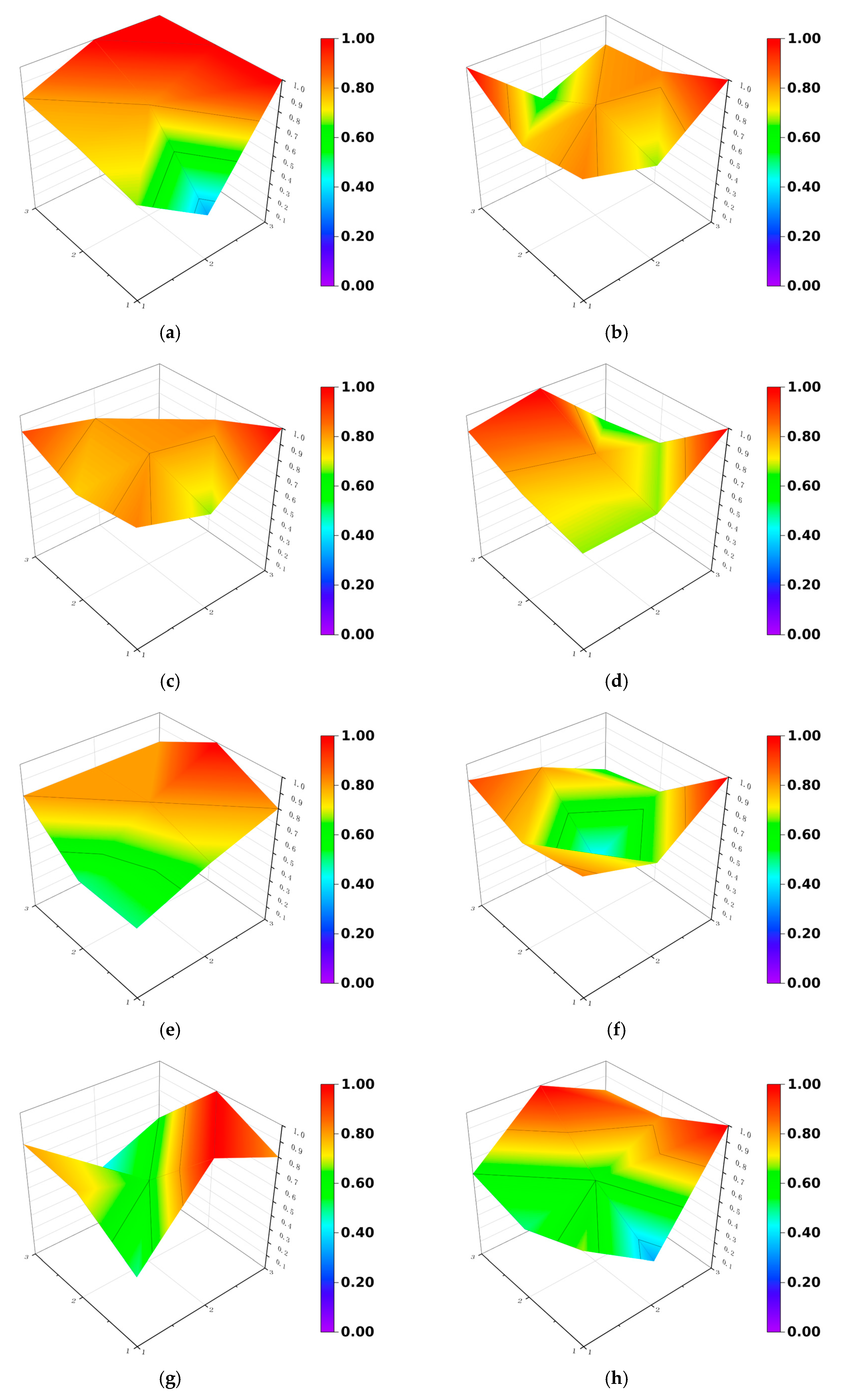 Sustainability 16 10283 g004a