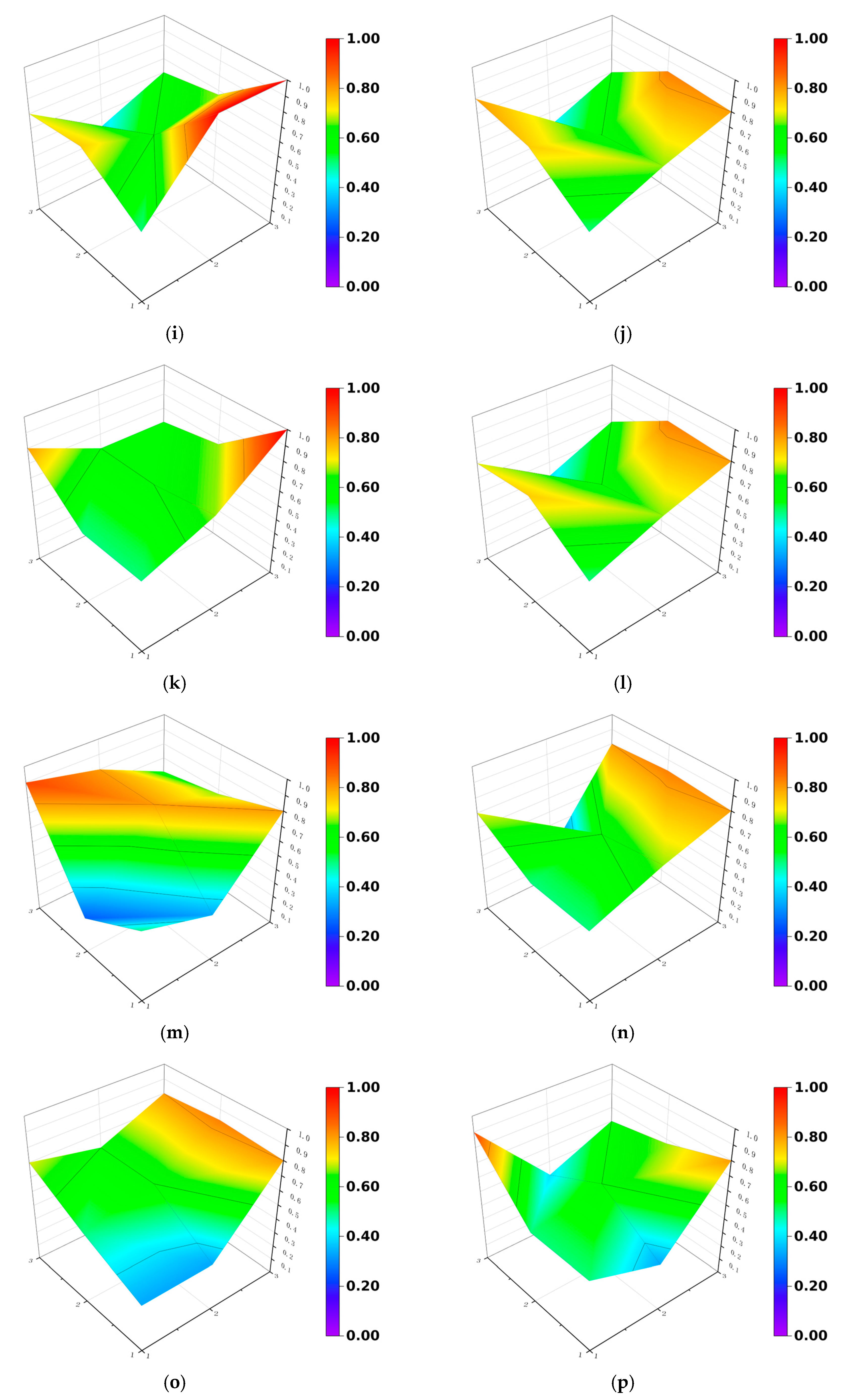 Sustainability 16 10283 g004b