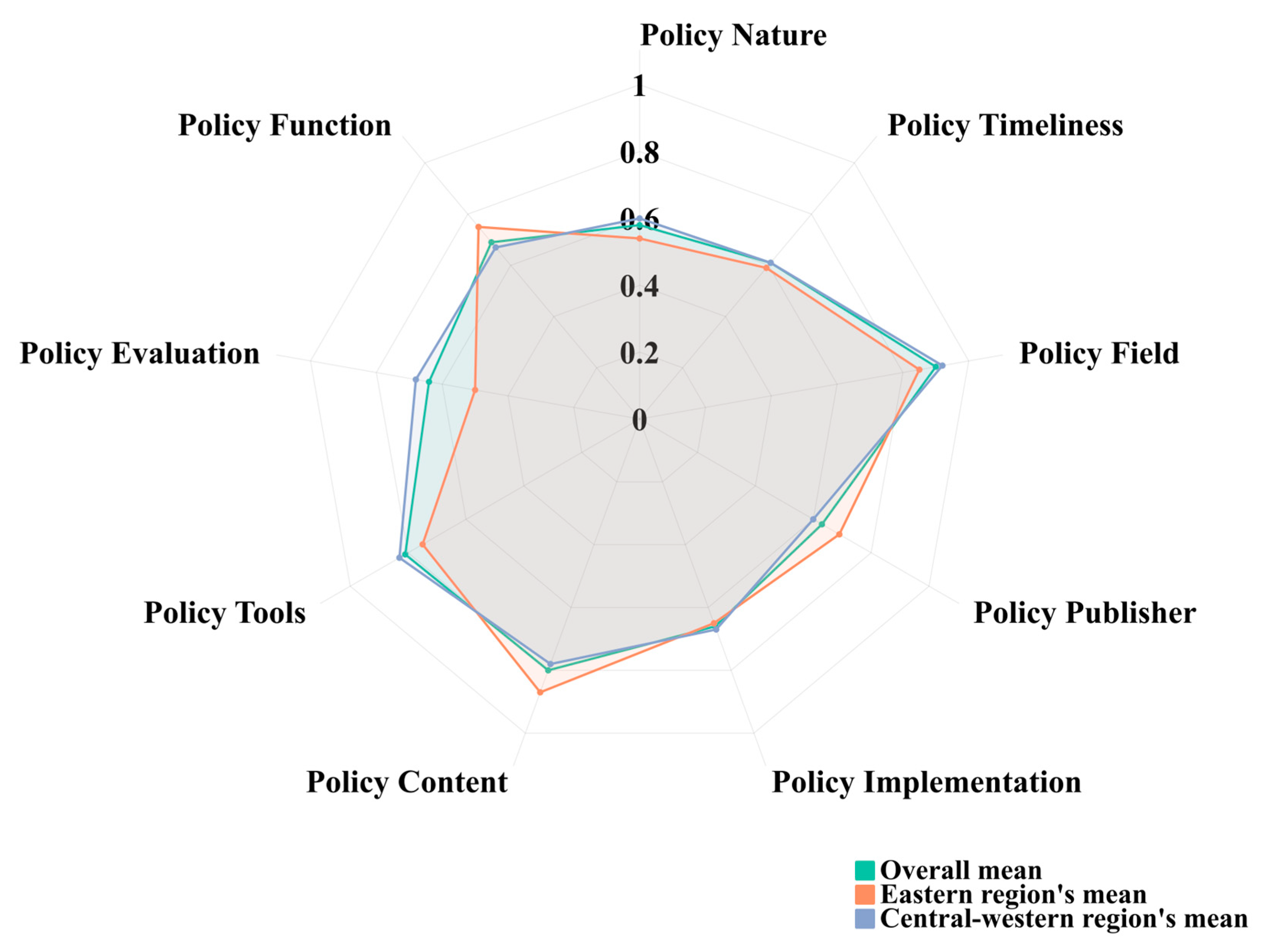 Sustainability 16 10283 g005