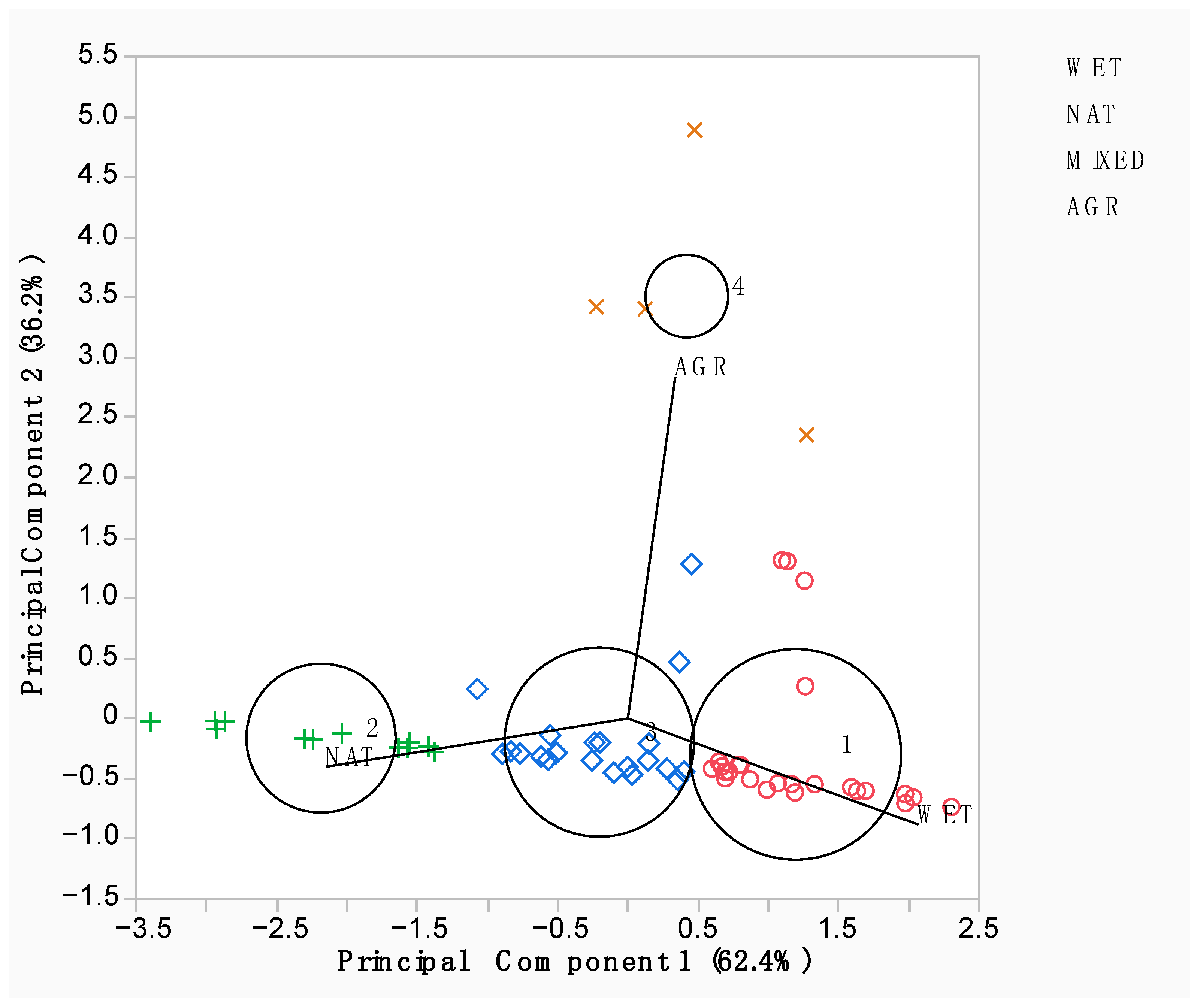 Sustainability 16 10286 g005