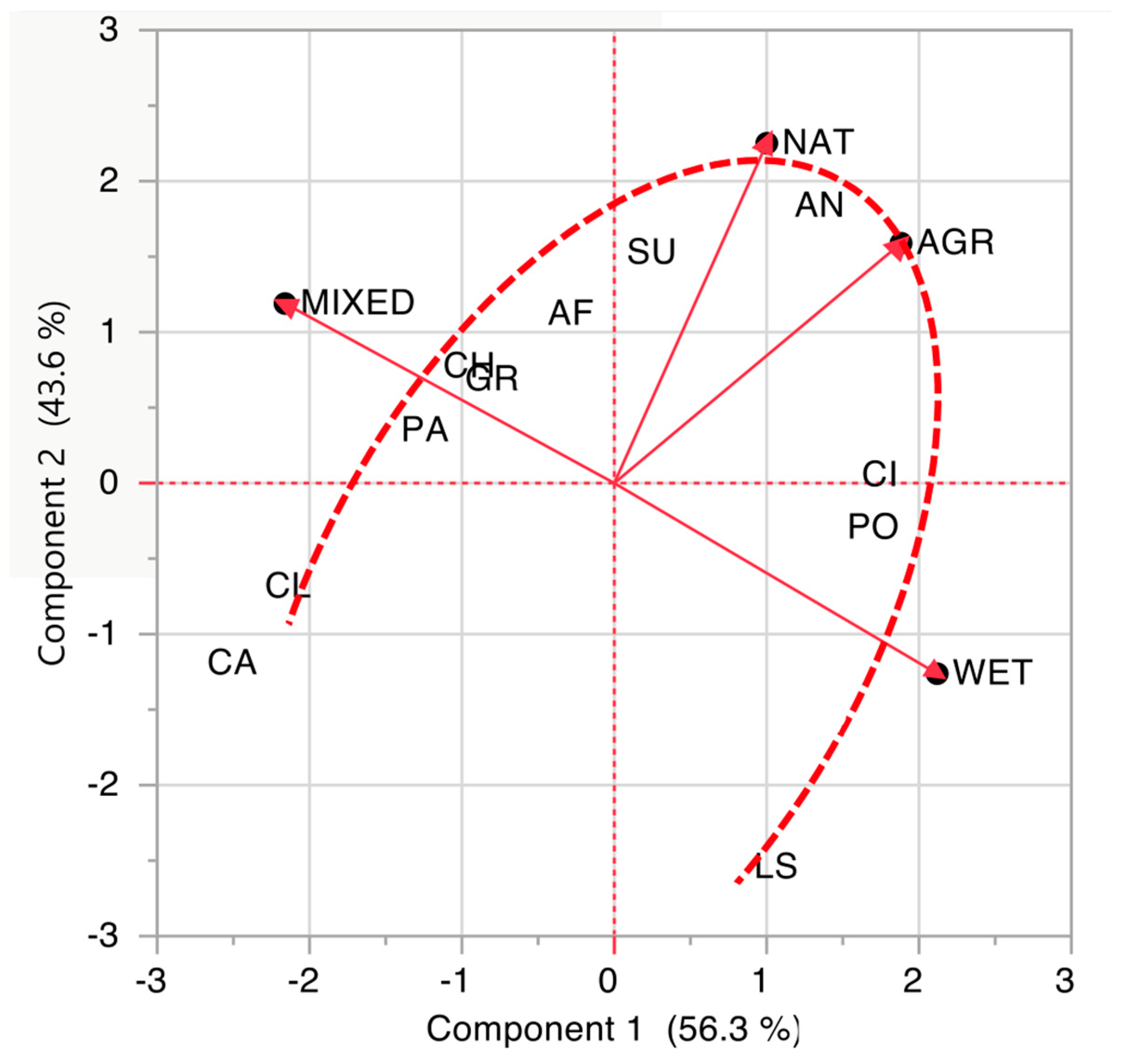 Sustainability 16 10286 g006