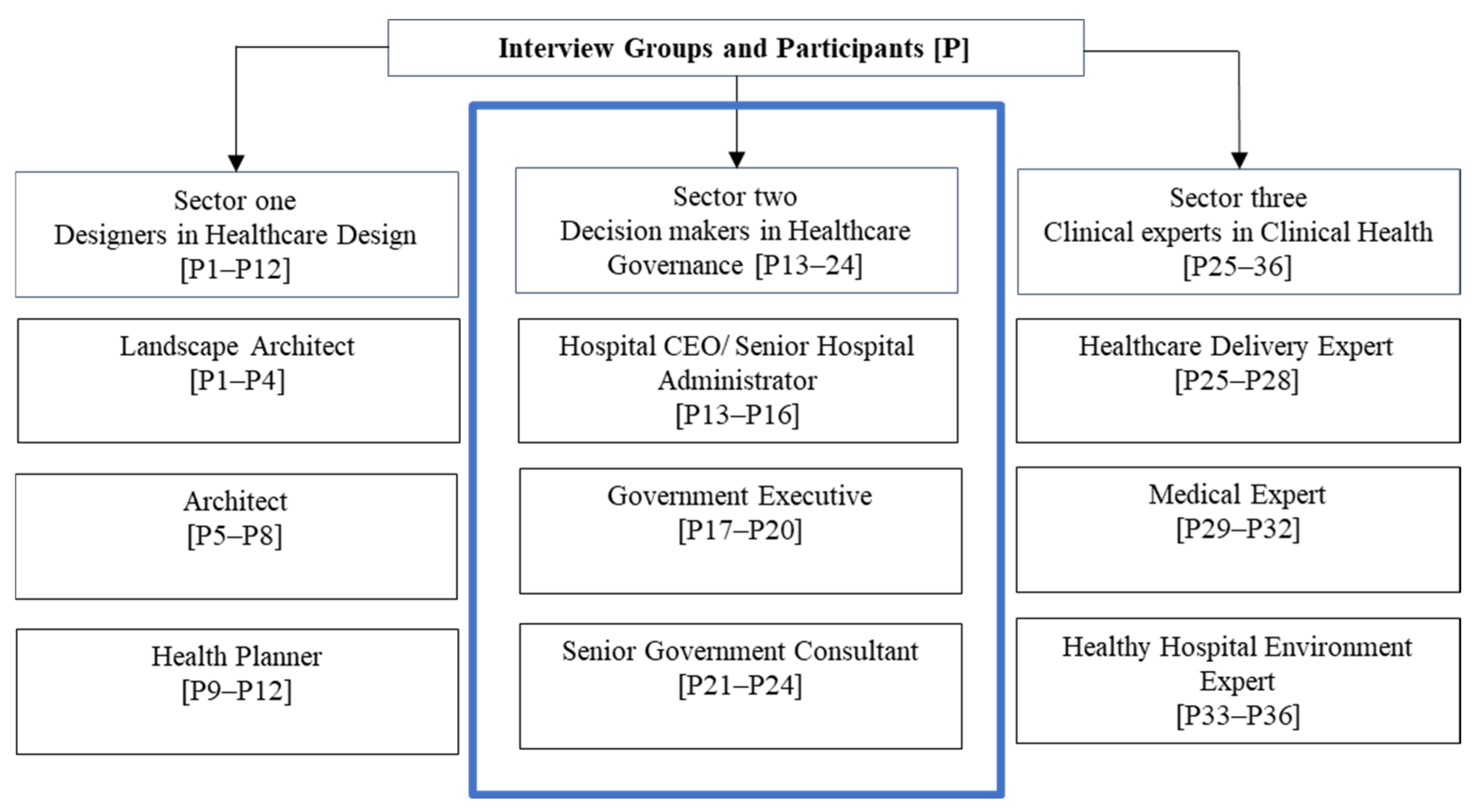 Sustainability 16 10288 g001