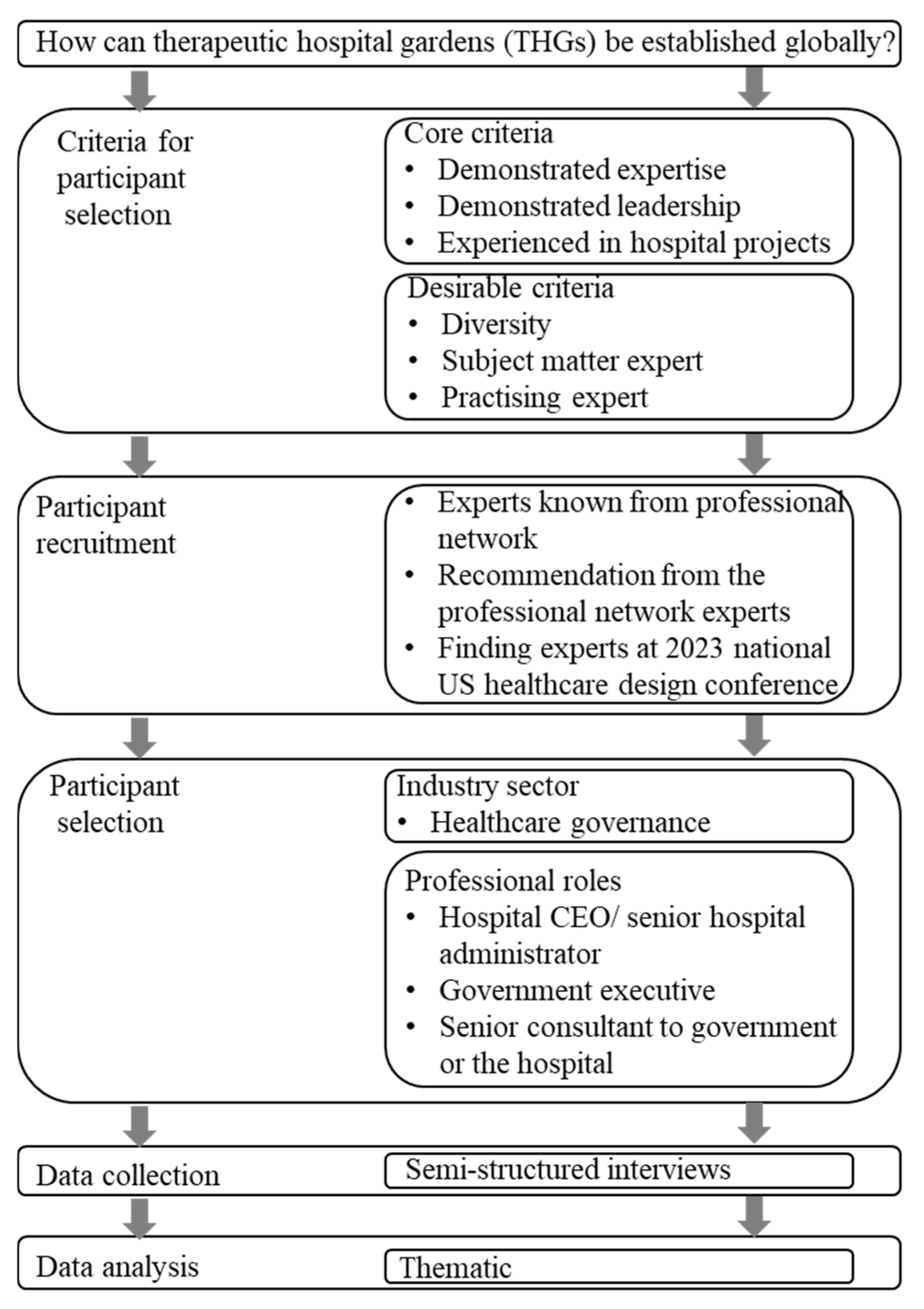 Sustainability 16 10288 g002