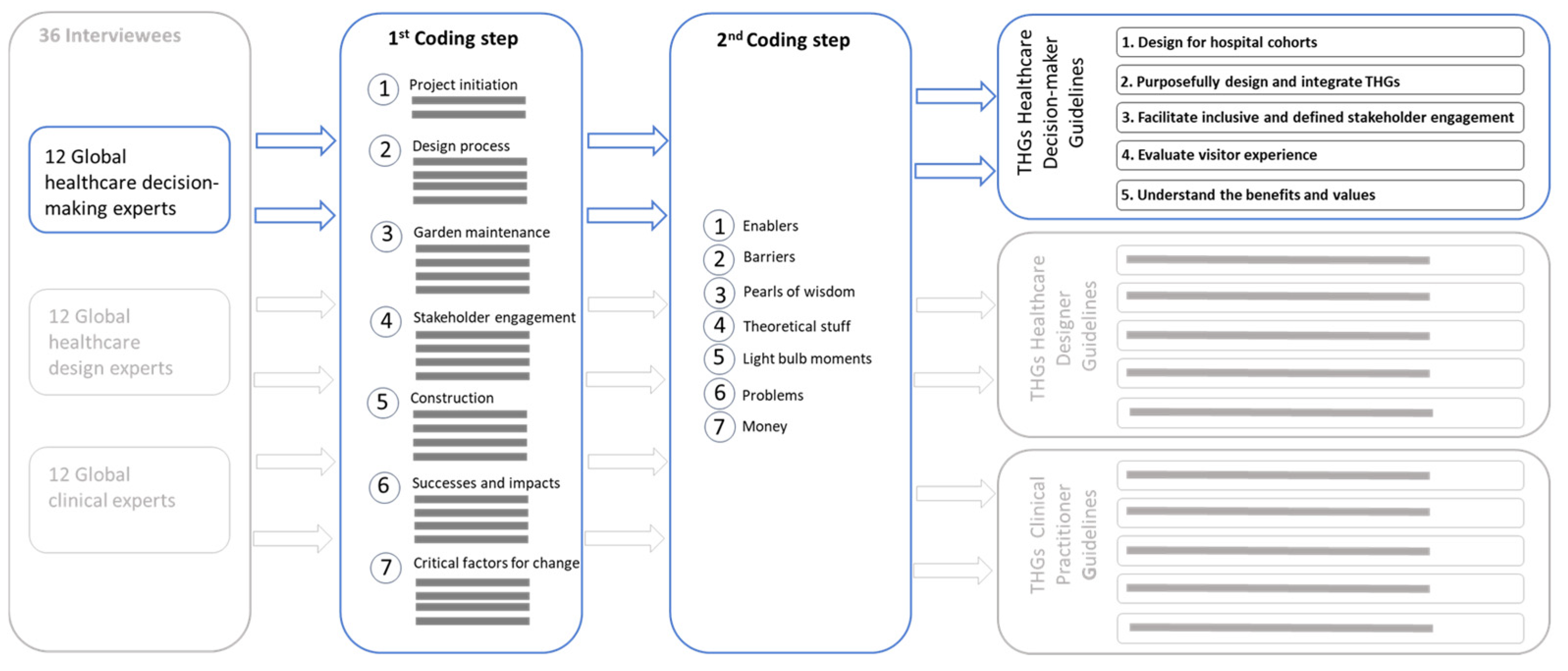 Sustainability 16 10288 g003