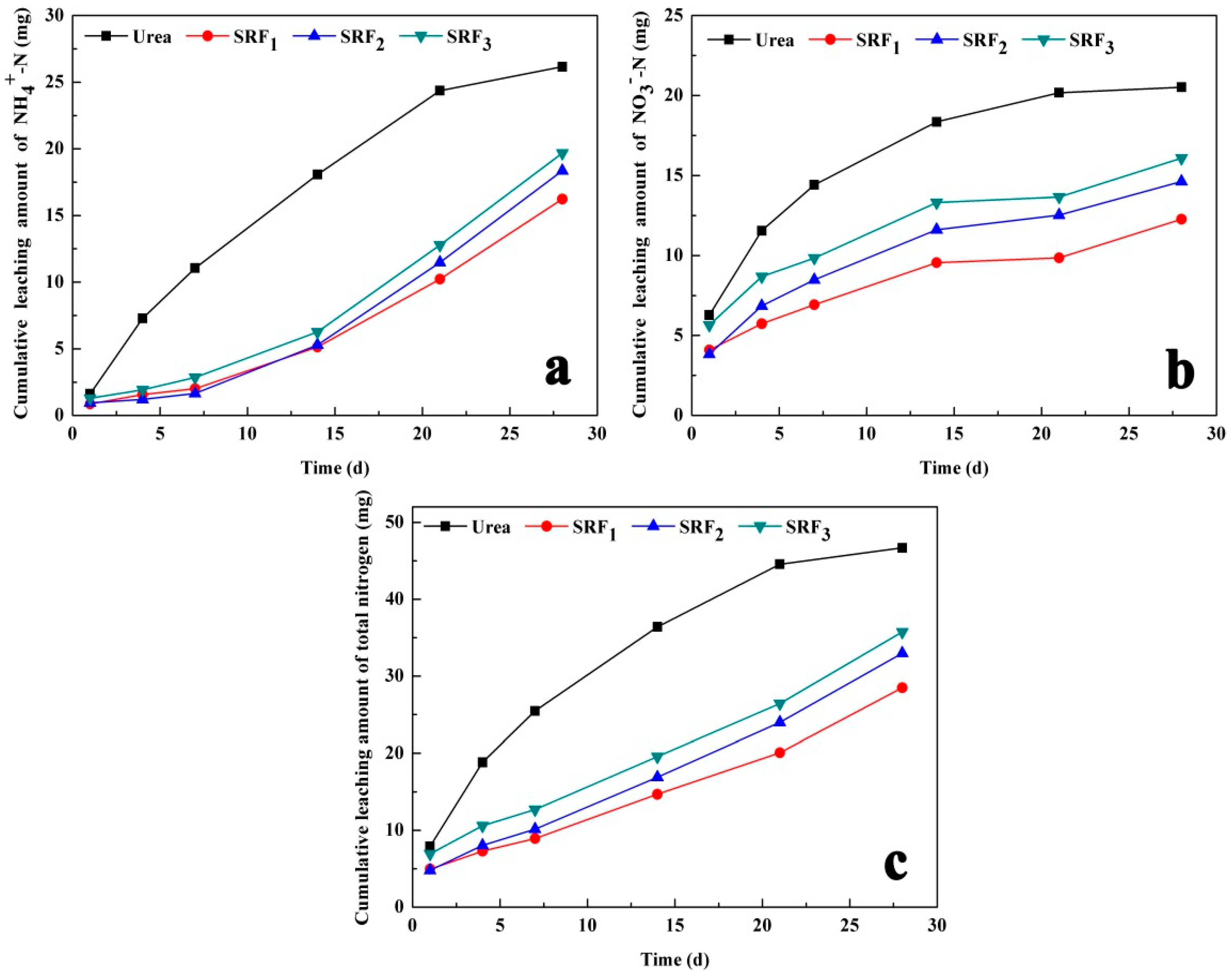 Sustainability 16 10289 g005