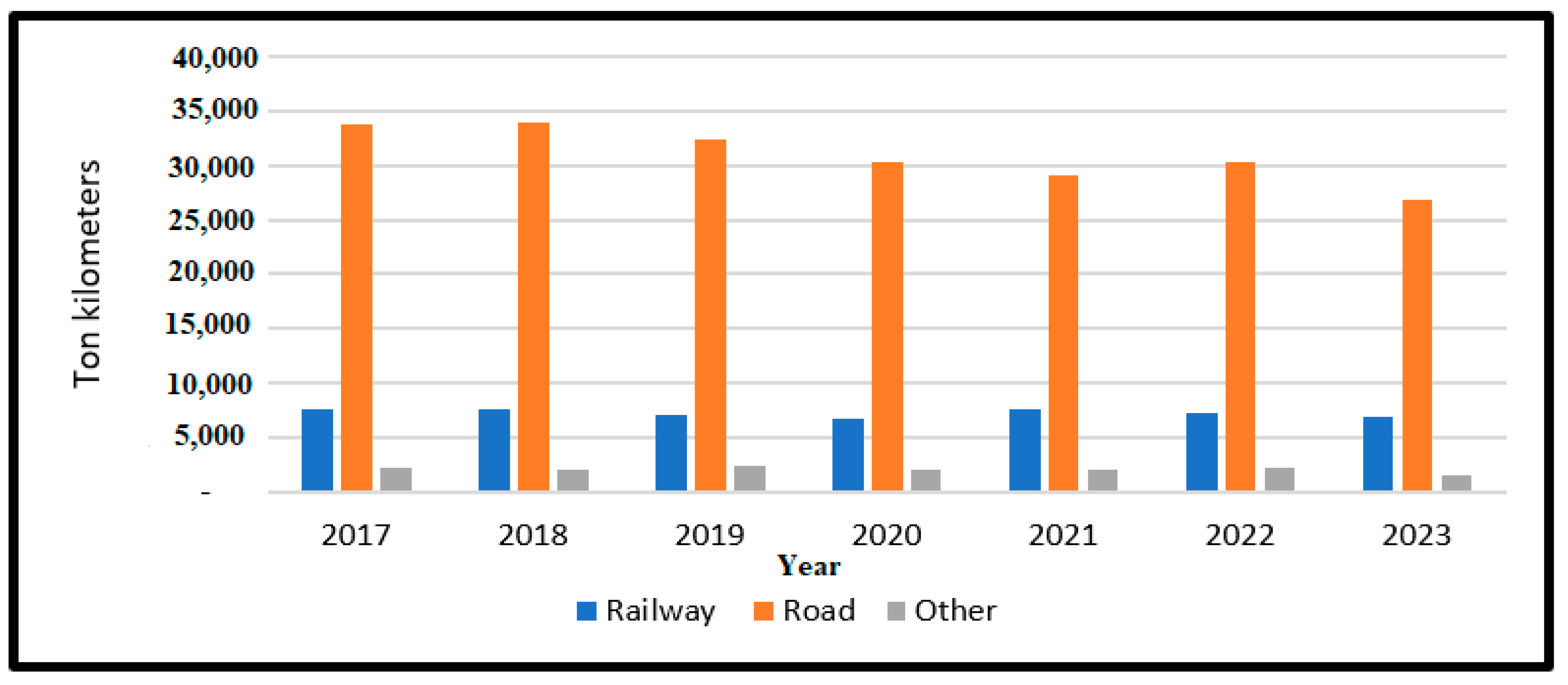 Sustainability 16 10290 g007