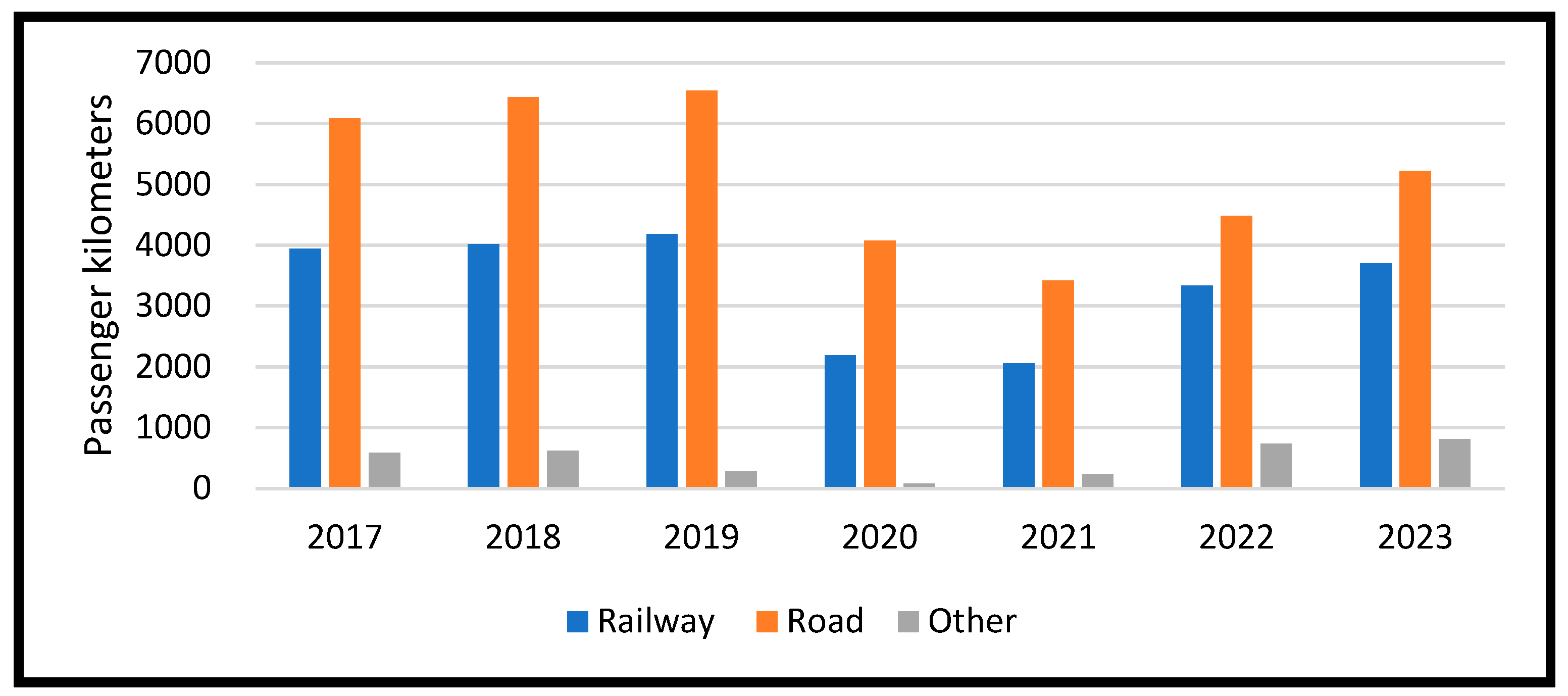 Sustainability 16 10290 g008