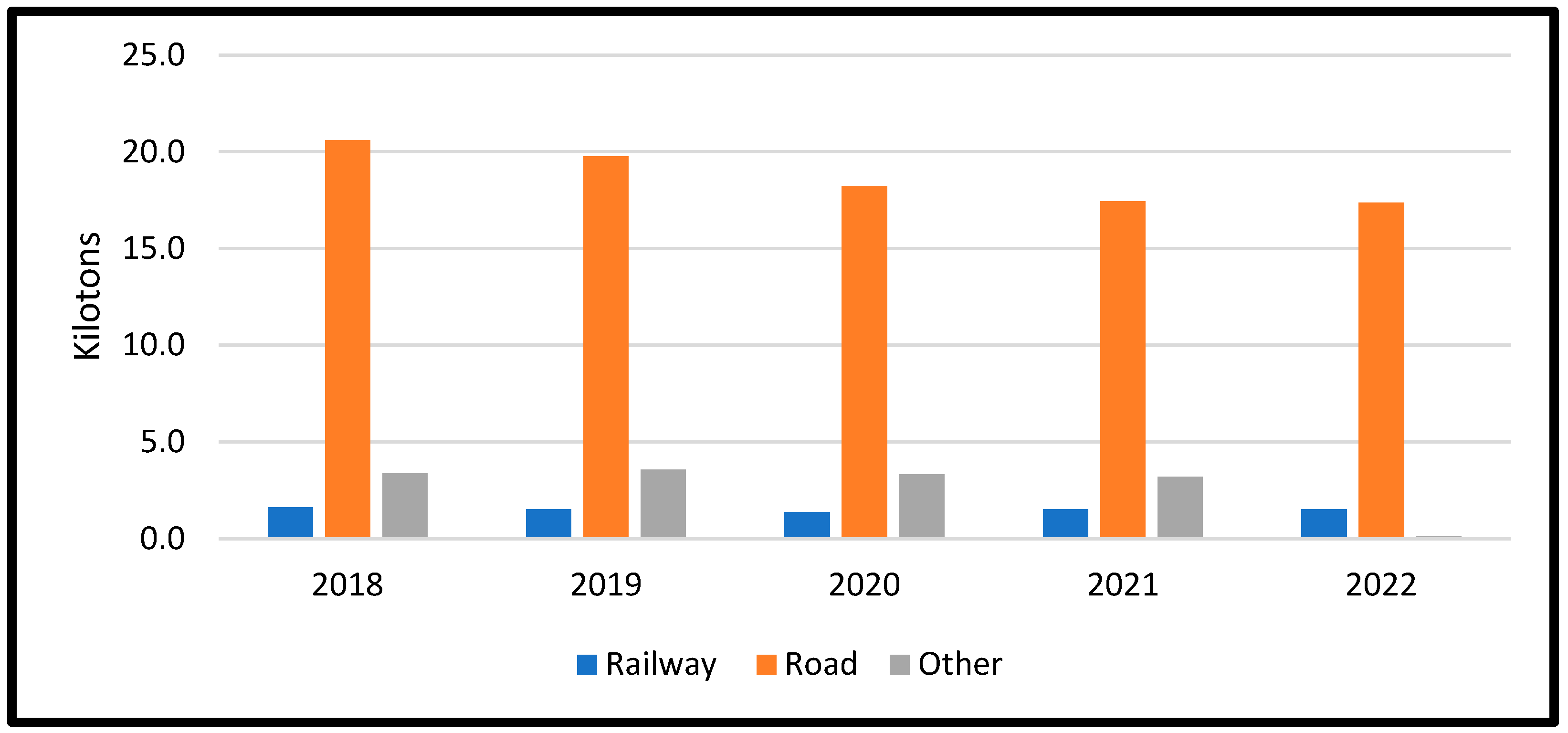 Sustainability 16 10290 g010