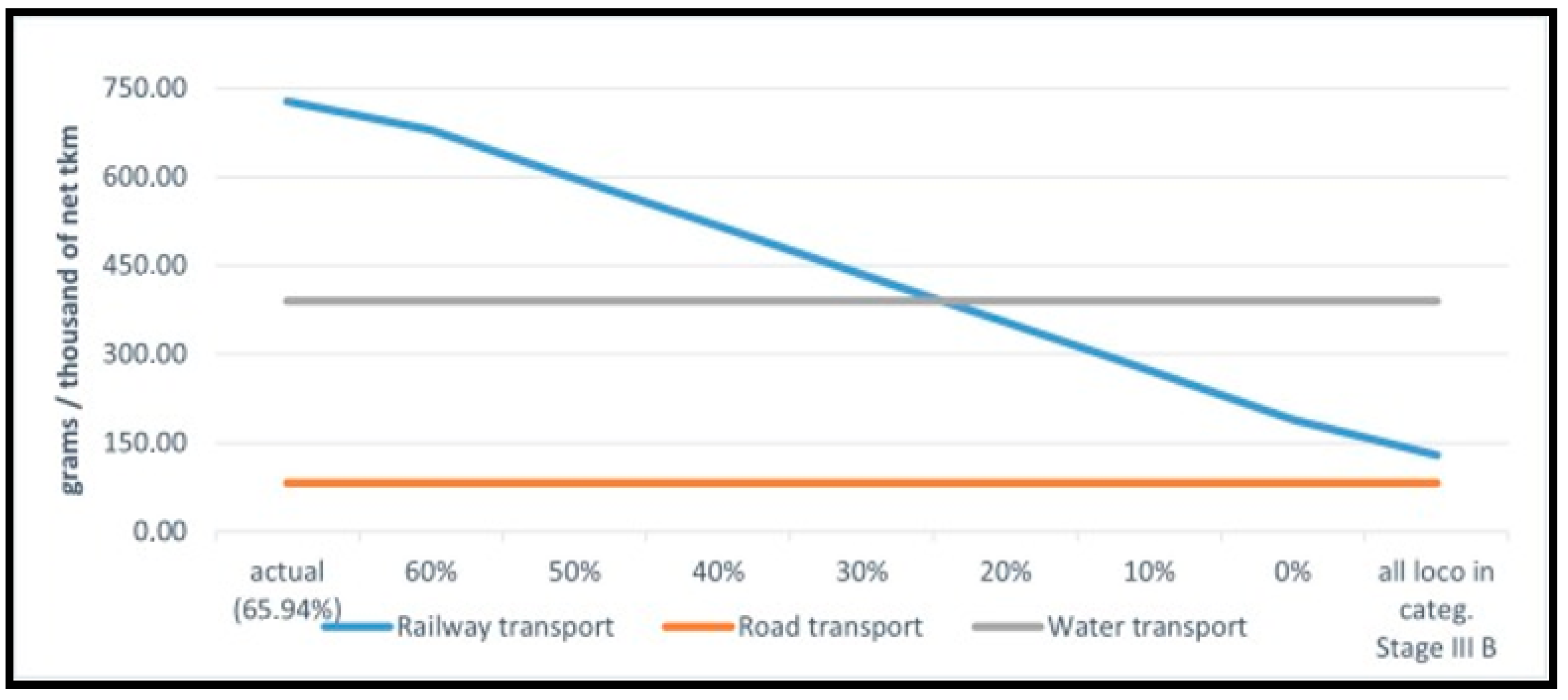 Sustainability 16 10290 g013