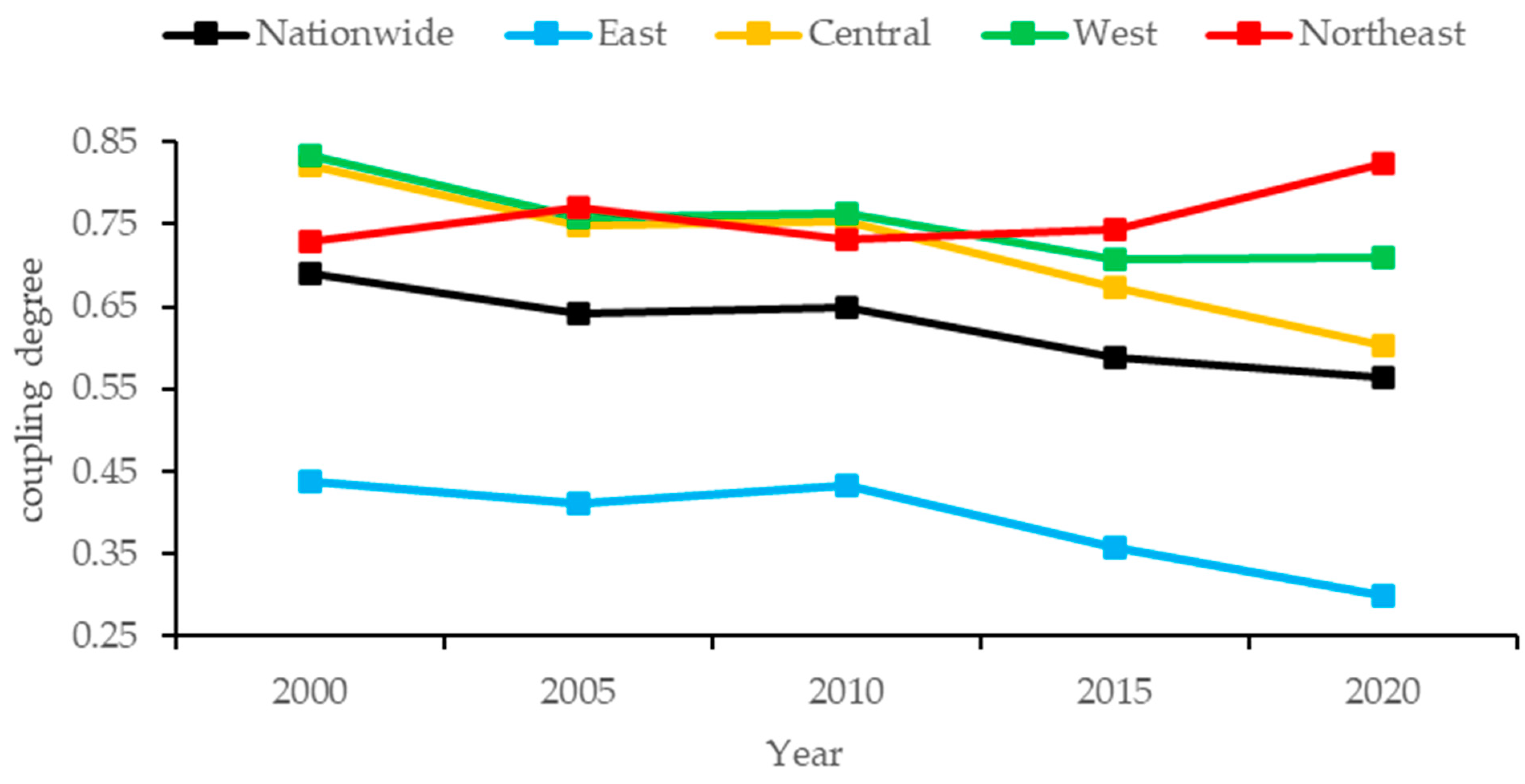 Sustainability 16 10291 g003
