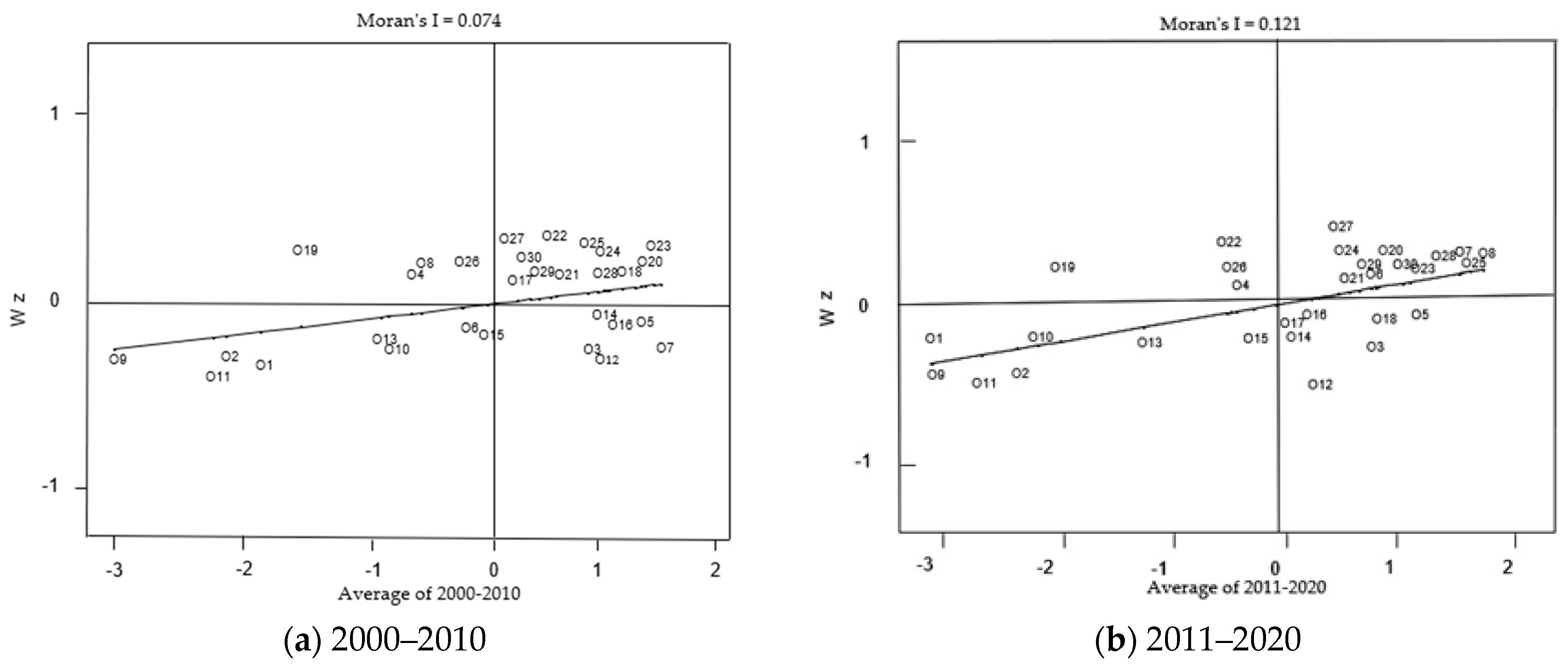 Sustainability 16 10291 g005