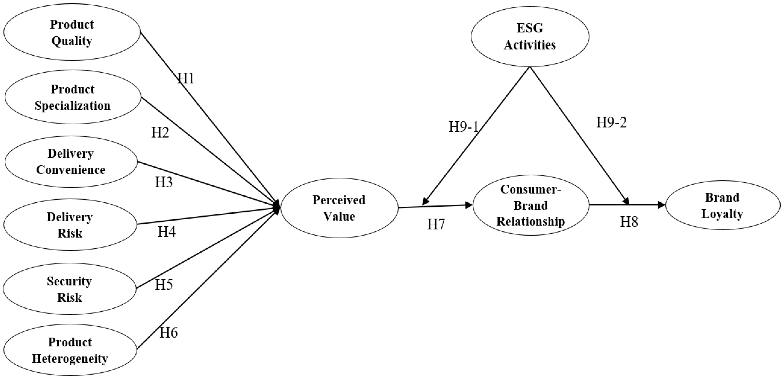 Sustainability 16 10294 g001