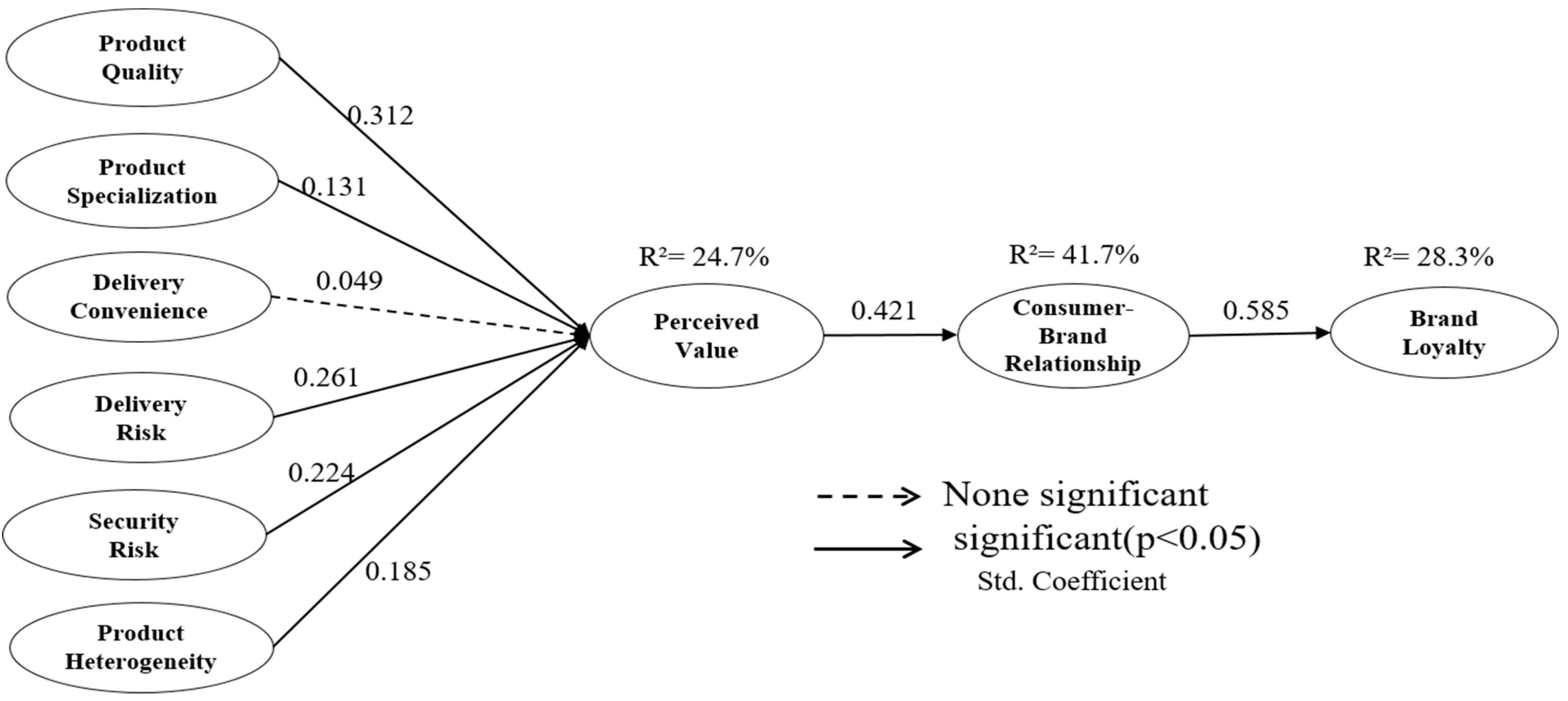 Sustainability 16 10294 g002