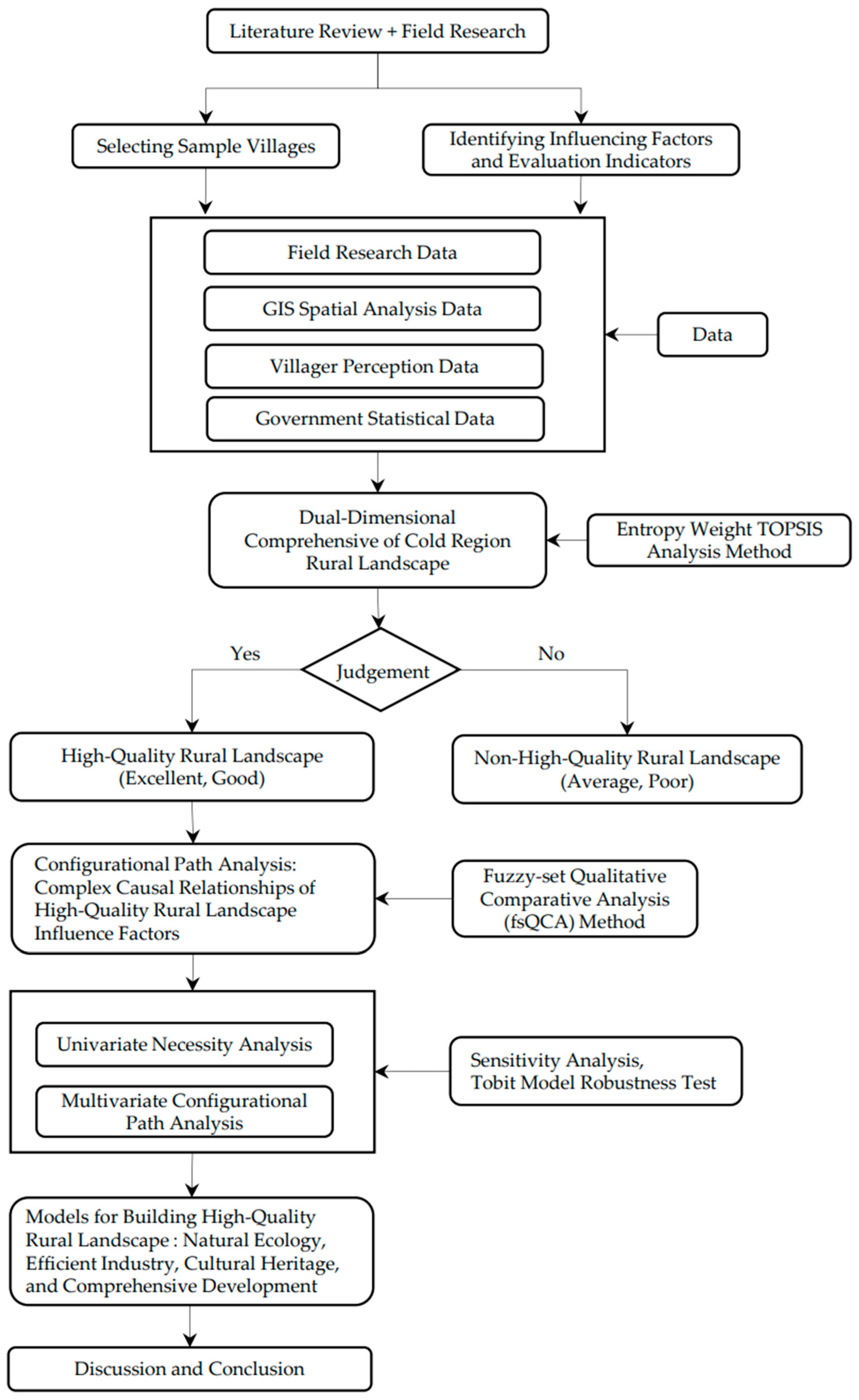 Sustainability 16 10295 g002