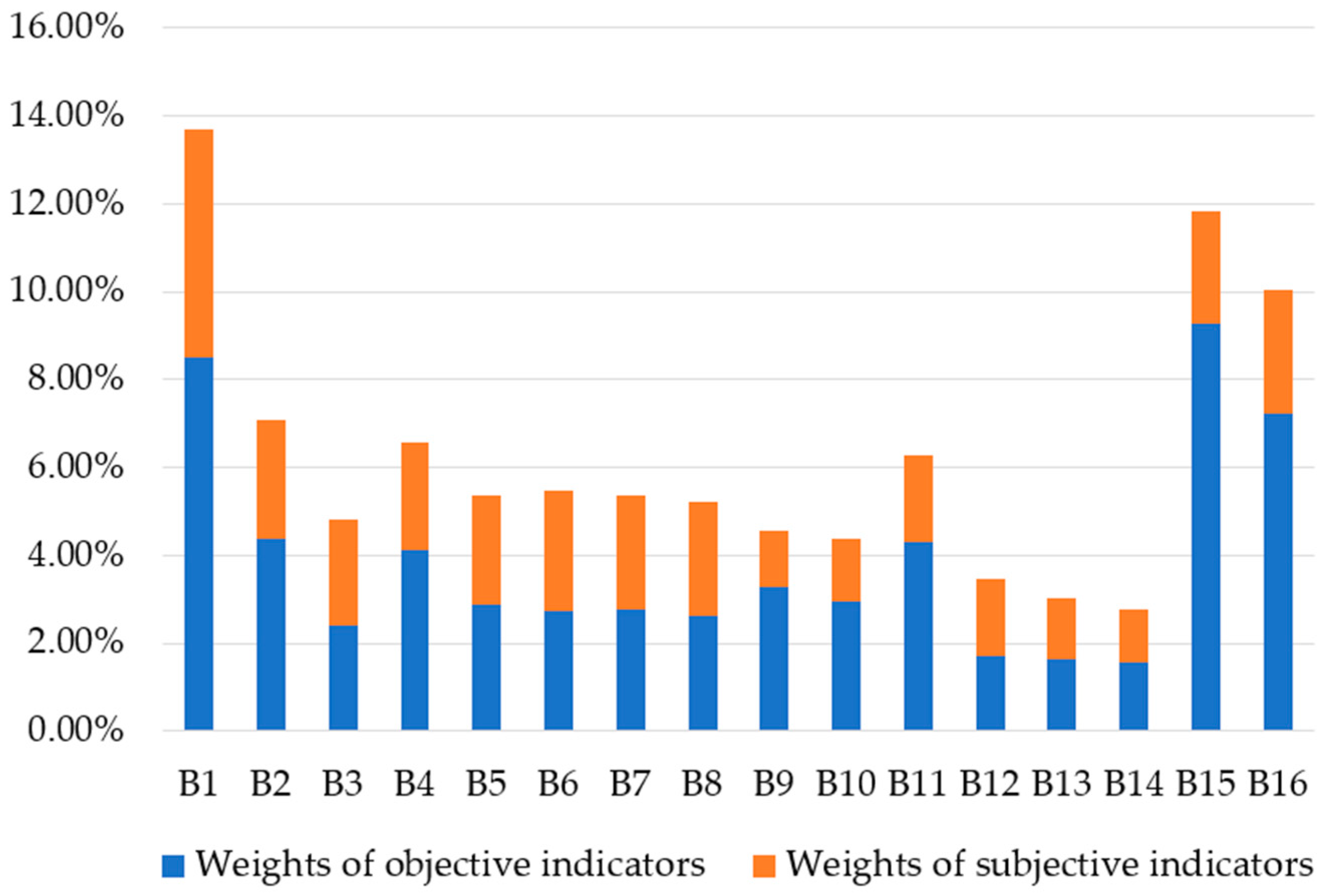 Sustainability 16 10295 g004