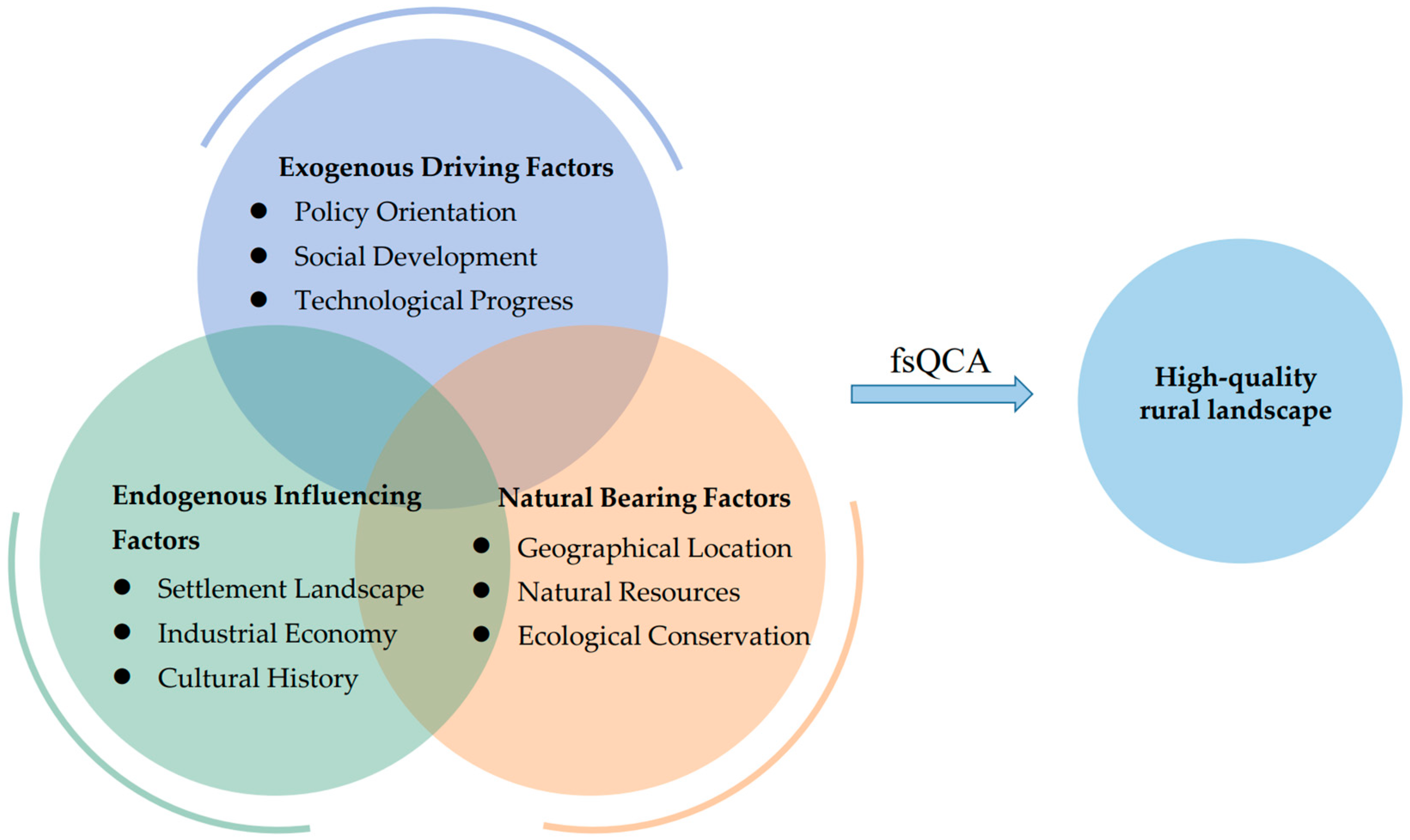 Sustainability 16 10295 g005
