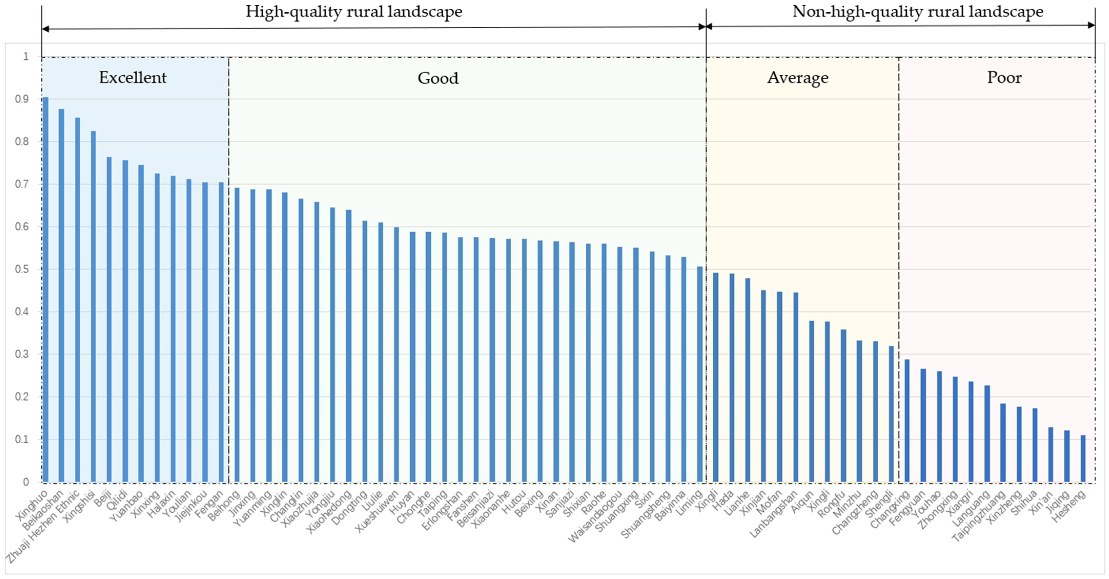 Sustainability 16 10295 g006
