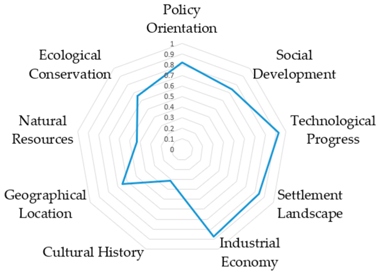 Sustainability 16 10295 g010