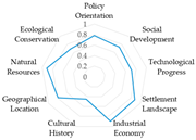 Sustainability 16 10295 i001